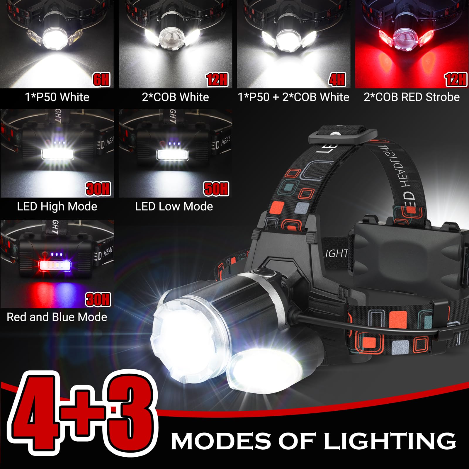 Bobkid 2 Pack Headlamp Rechargeable, 1500 High Lumen Head Lamp, Super Bright Led Head Light Camping Accessories With Red Light,