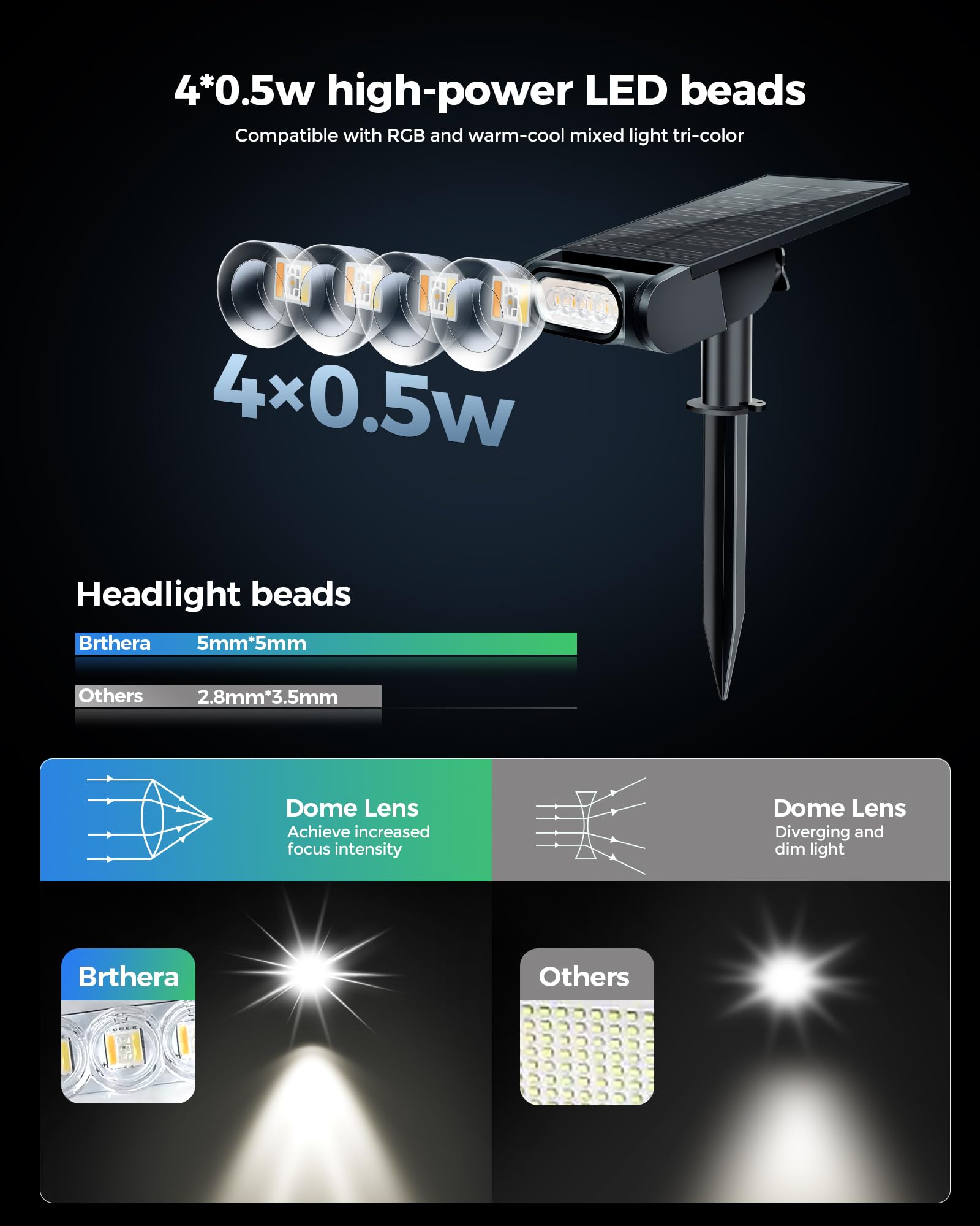 Brthera Color Changing Solar Spot Lights Outdoor, Solar Landscape Spotlights, Solar Uplights For Tree With Remote Timer, Ip67 Waterproof Rgb Outdoor Lights For Garden Yard Pathway Patio (4 Pack)