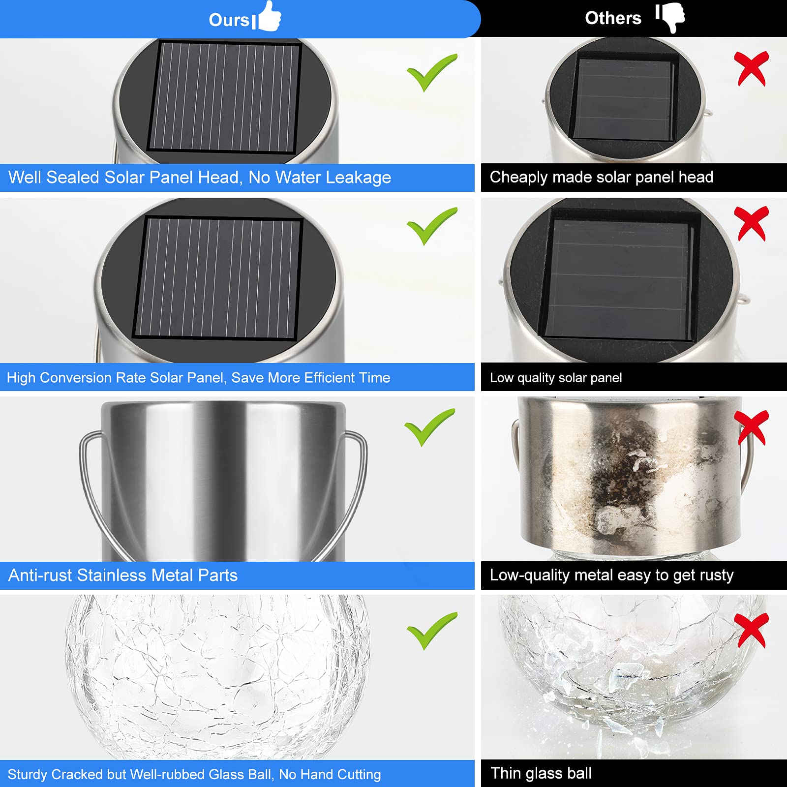 Bosceos 12Pack Solar Powered  le Glass Ball Lights, Waterproof, Daylight White, Model YGL-KE-03, for Garden, Balcony, and Patio