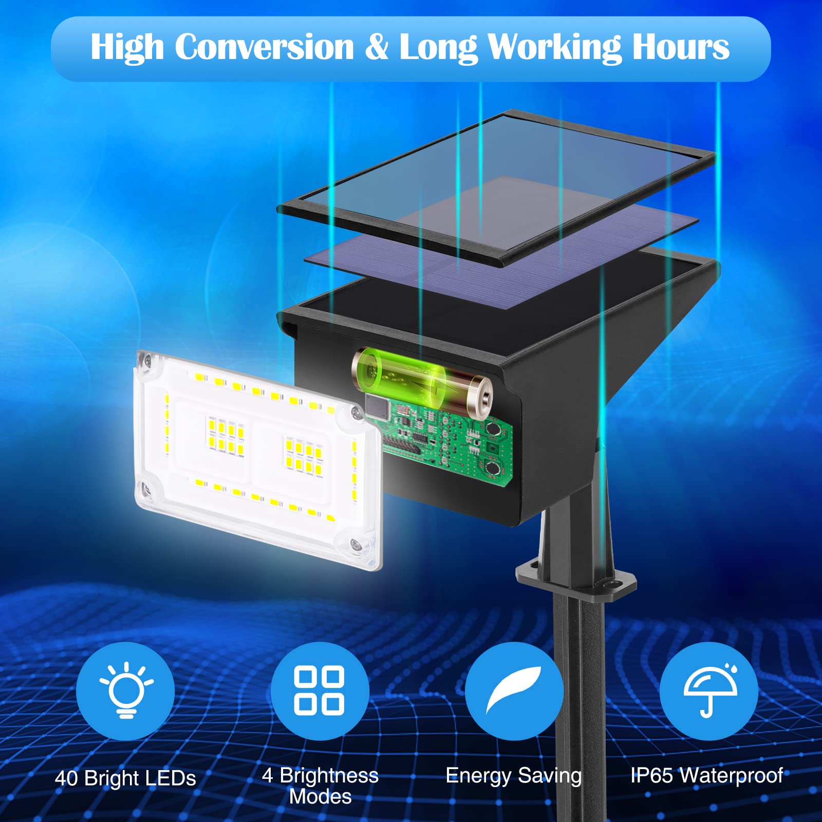 Zjojo Solar Spot Lights Outdoor, Solar Lights Outdoor 40 Leds Ip65 Waterproof Dusk-To-Dawn Landscape Spotlights, 6500K Daylight