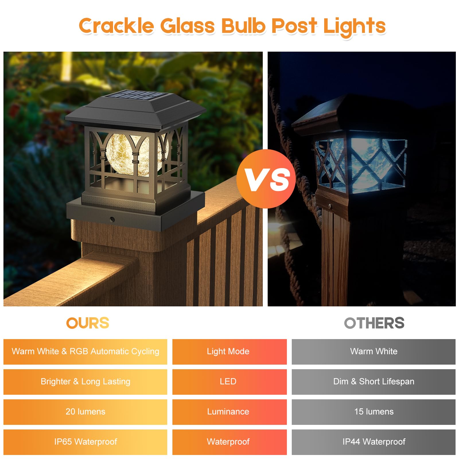 Aeyanzz Fence Post Solar Lights, Crackle Glass Solar Post Cap Lights, 20 Lumens, Warm White & Rgb Automatic Cycling 2 Modes For