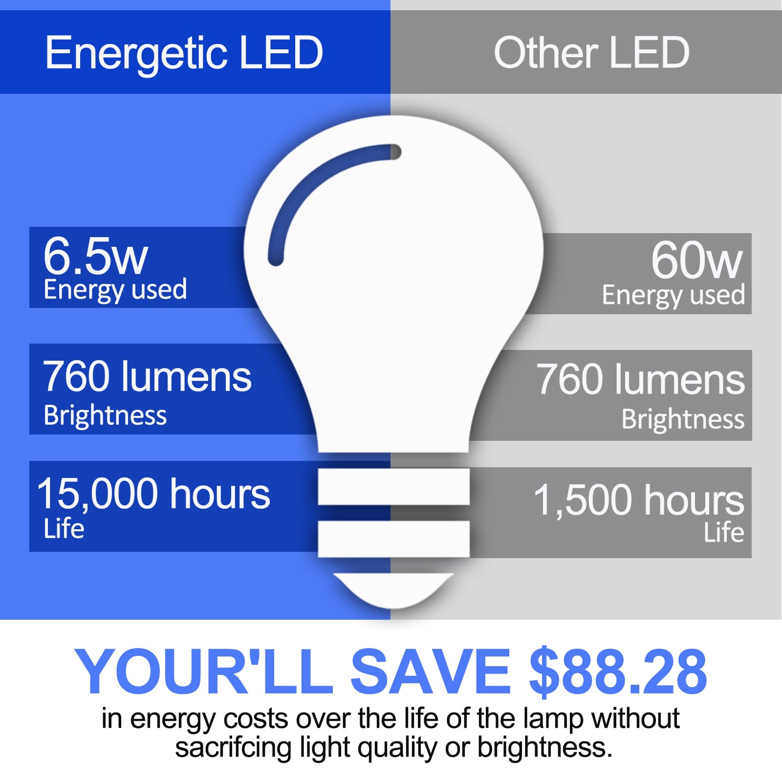 Energetic 3Cct E26 Led Filament Light Bulb, (2700K/3500K/5000K) 3 Color Temperature Selectable, 6.5W, 60W Equivalent, Dimmable,