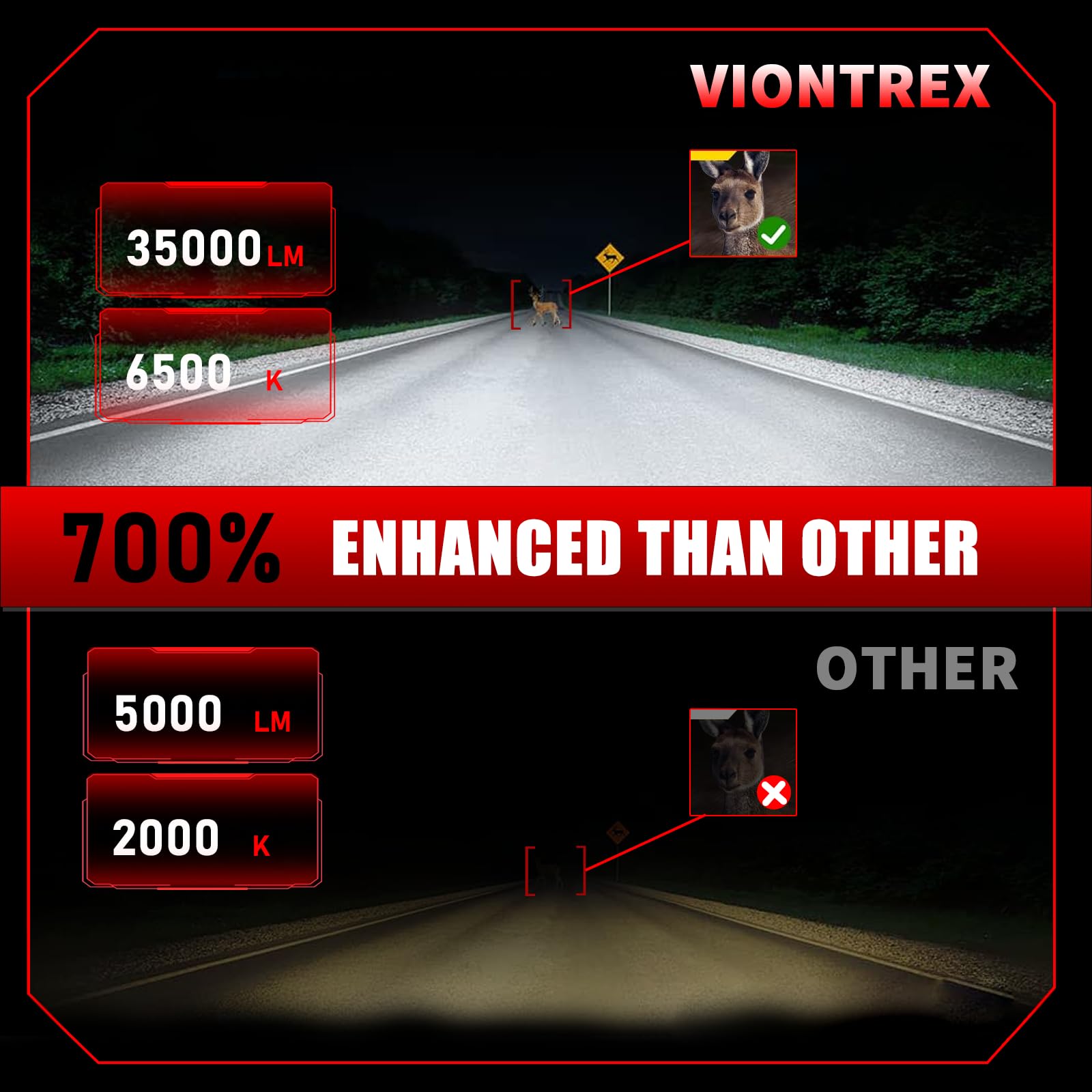 VIONTREX LED Light Bulbs Combo Pack for Toyota Highlander 2014-2019, High/Low Beam Fog Light, 6500K White, IP68, Pack of 6