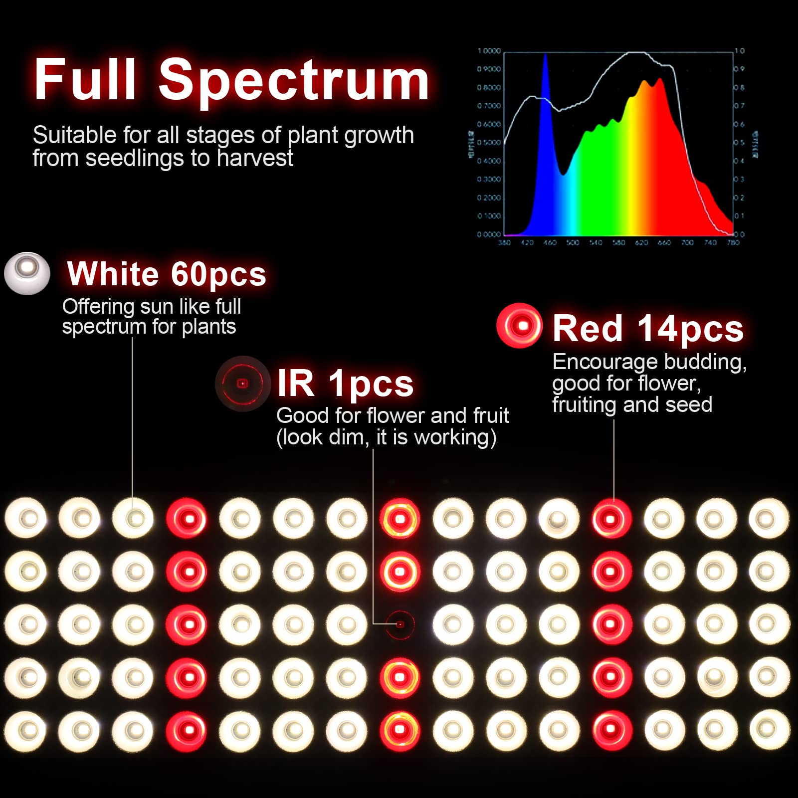 JCBritw LED Grow Light with Stand, 50W Full Spectrum, White, Model: Standing Panel Series, Ideal for Seed Starting and Flowering