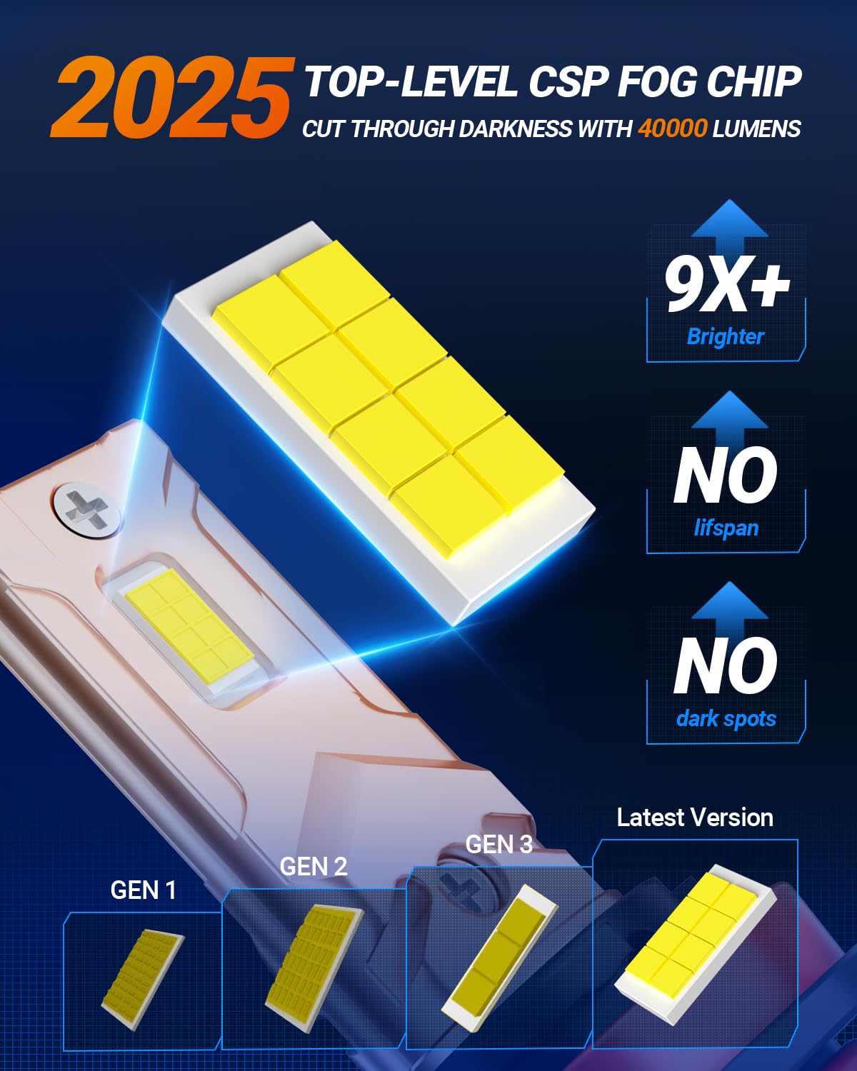 SEALIGHT H7 LED Bulbs, 40000LM Super Bright, 6000K Pure White, Silent Fan, IP68 Waterproof, Pack of 2