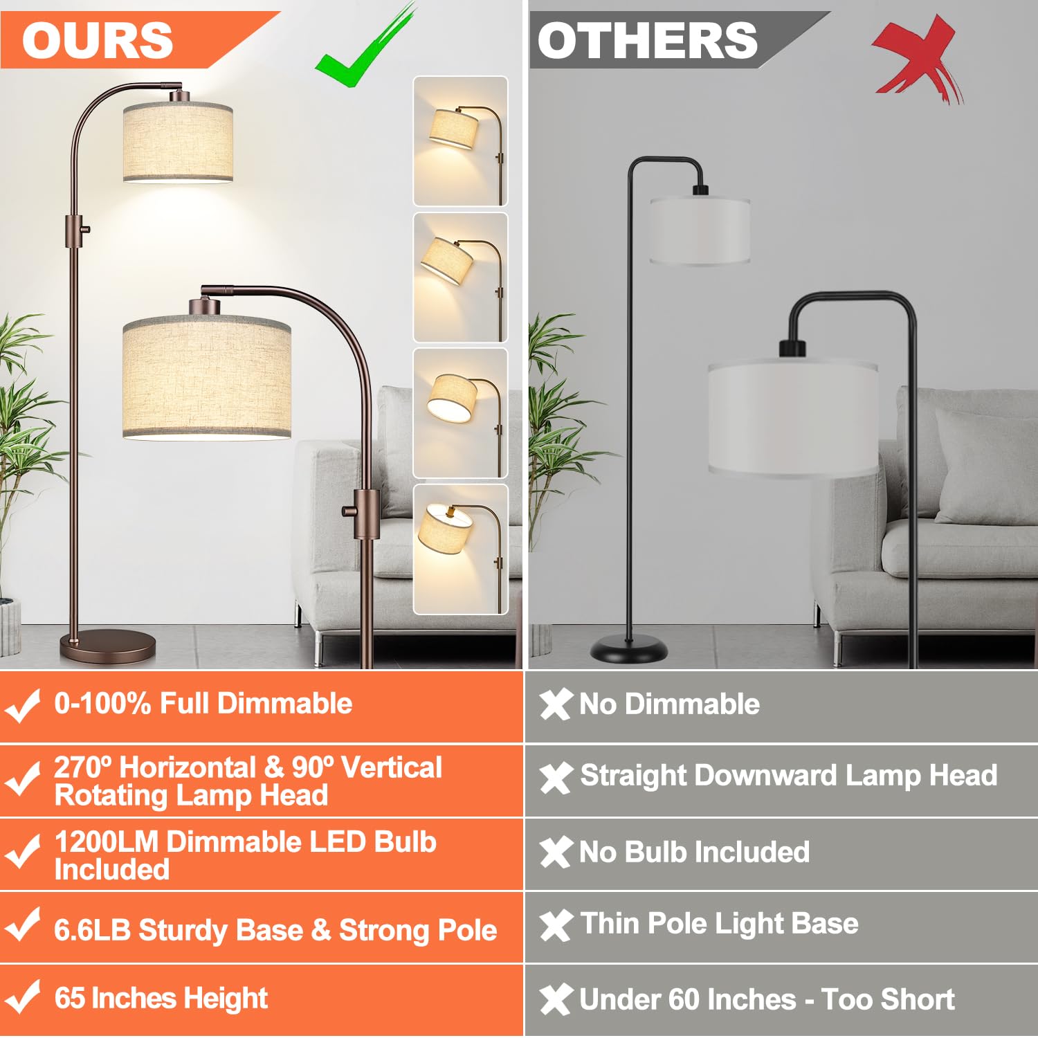 Upgraded Dimmable Floor Lamp, 1200 Lumens Led Bulb Included, Bronw Arc Floor Lamp With Linen Shade For Living Room, Bedroom, Rea