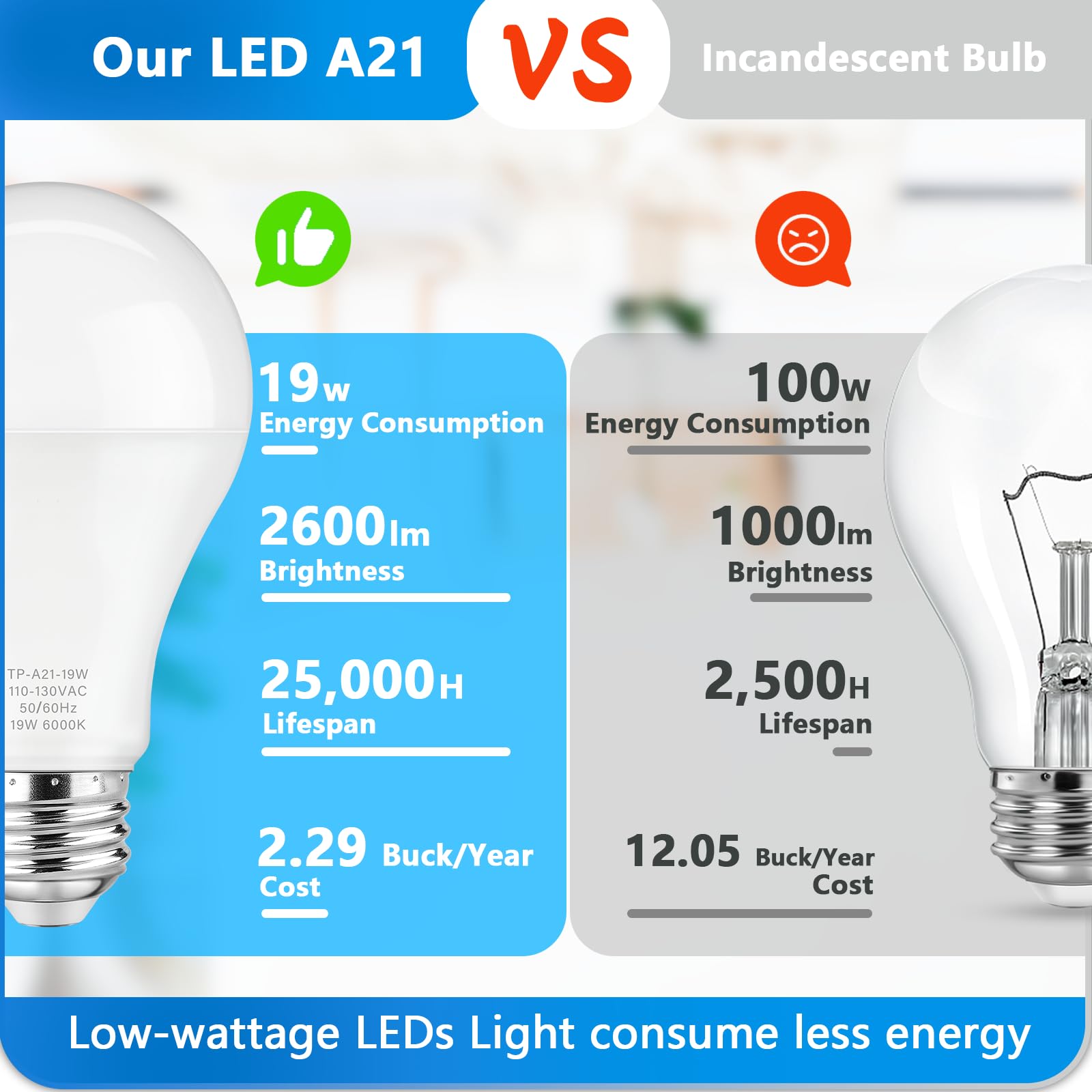 Maylaywood A21 Led Light Bulbs, 150 Watt Equivalent, Cool White 6000K, 2600Lm, E26 Base, Non-Dimmable, 19W Bright White Led Bulb