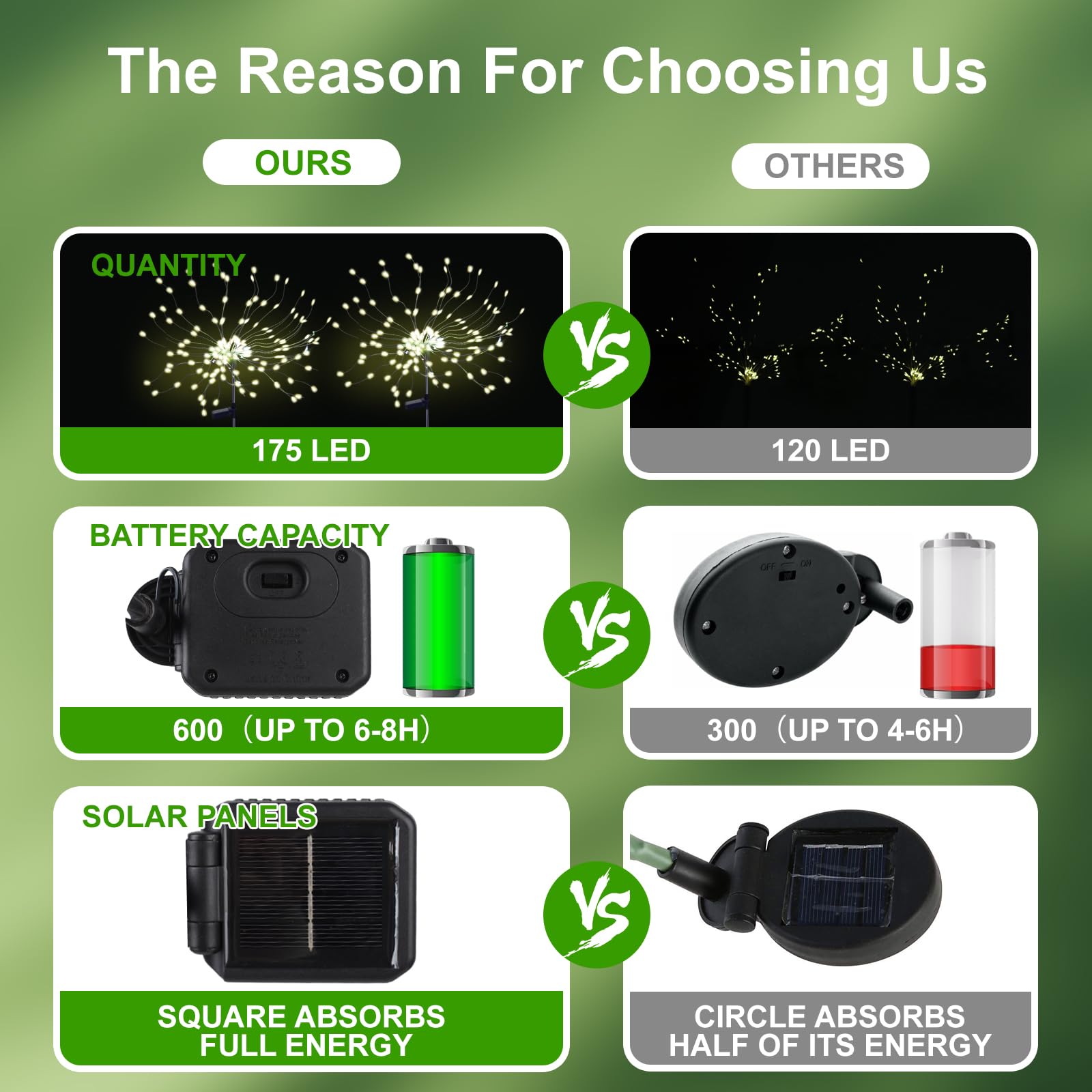 Pxbniuya 2 Pack Solar Firework Lights Outdoor, 175 Led Solar Garden Lights With 2 Modes, Waterproof Copper Wire Diy Decorative Lights, Solar Starburst Lights For Yard Wedding Patio(Warm White)