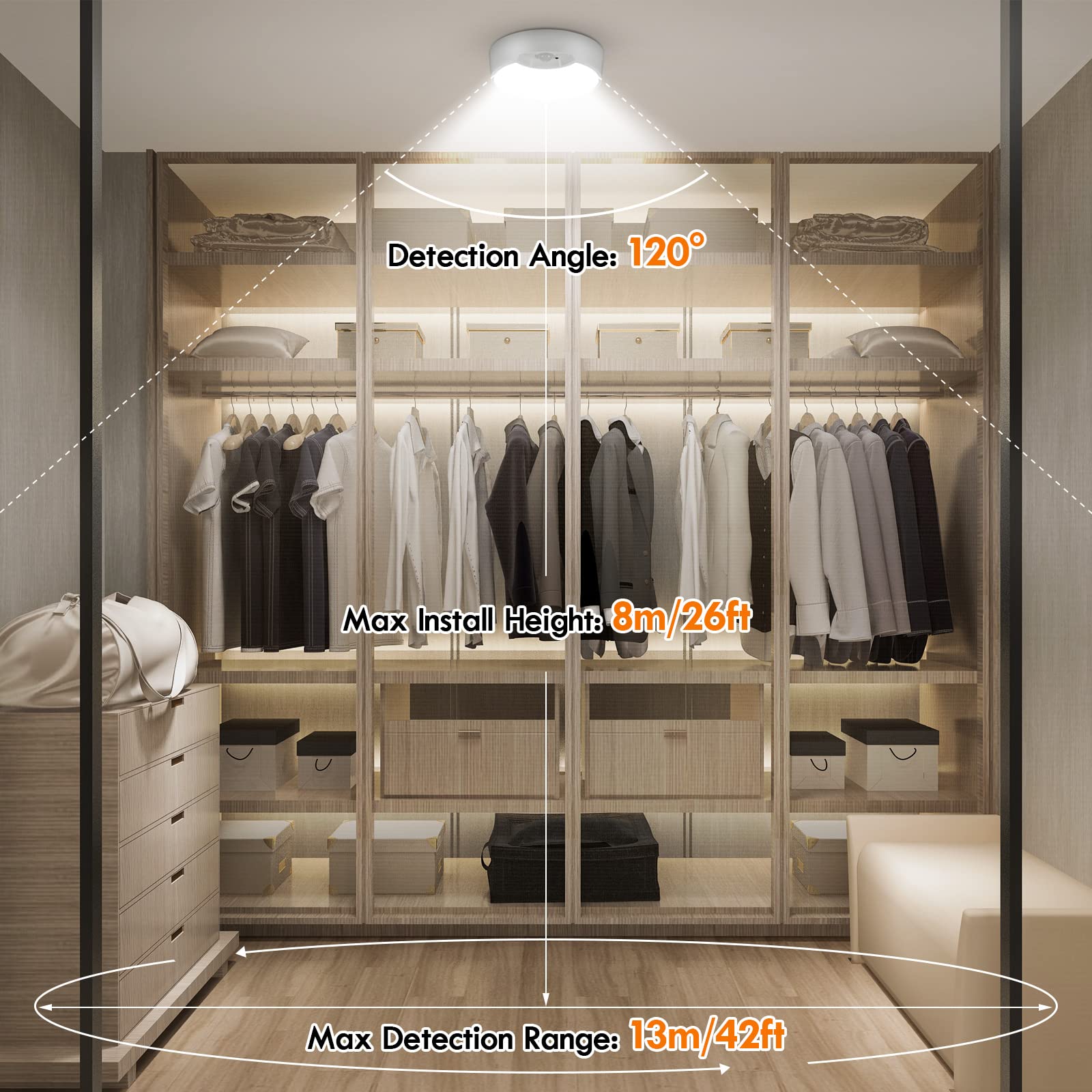 Bls Motion Sensor Ceiling Light With Remote, Battery Operated Light, 120 Led Closet Light Motion Activated, Battery Powered Wire