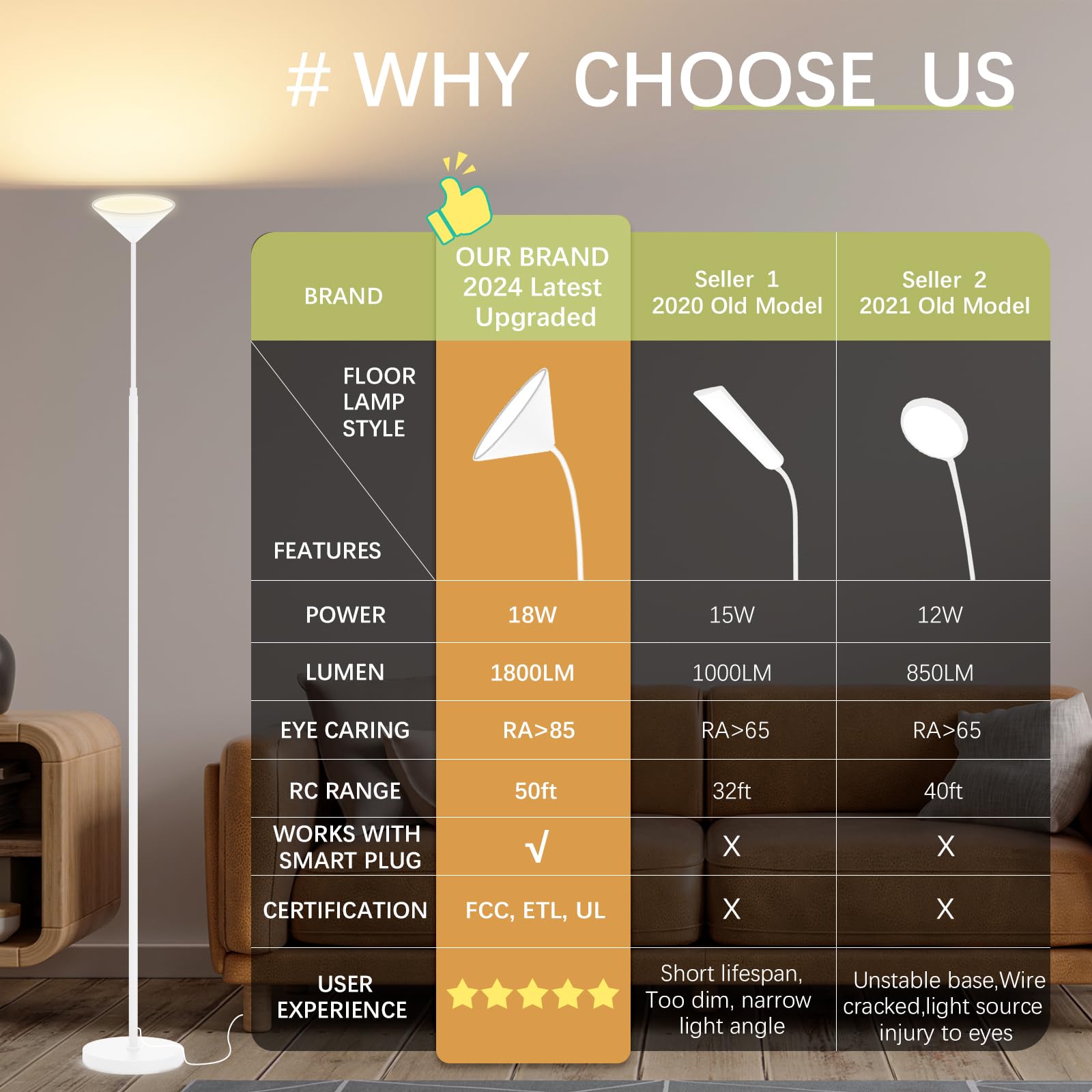 Mukuxin Led Floor Lamp, 18W Floor Lamp With Remote & Touch Control, 2700K-6500K Adjustable Eye Caring Standing Light For Living