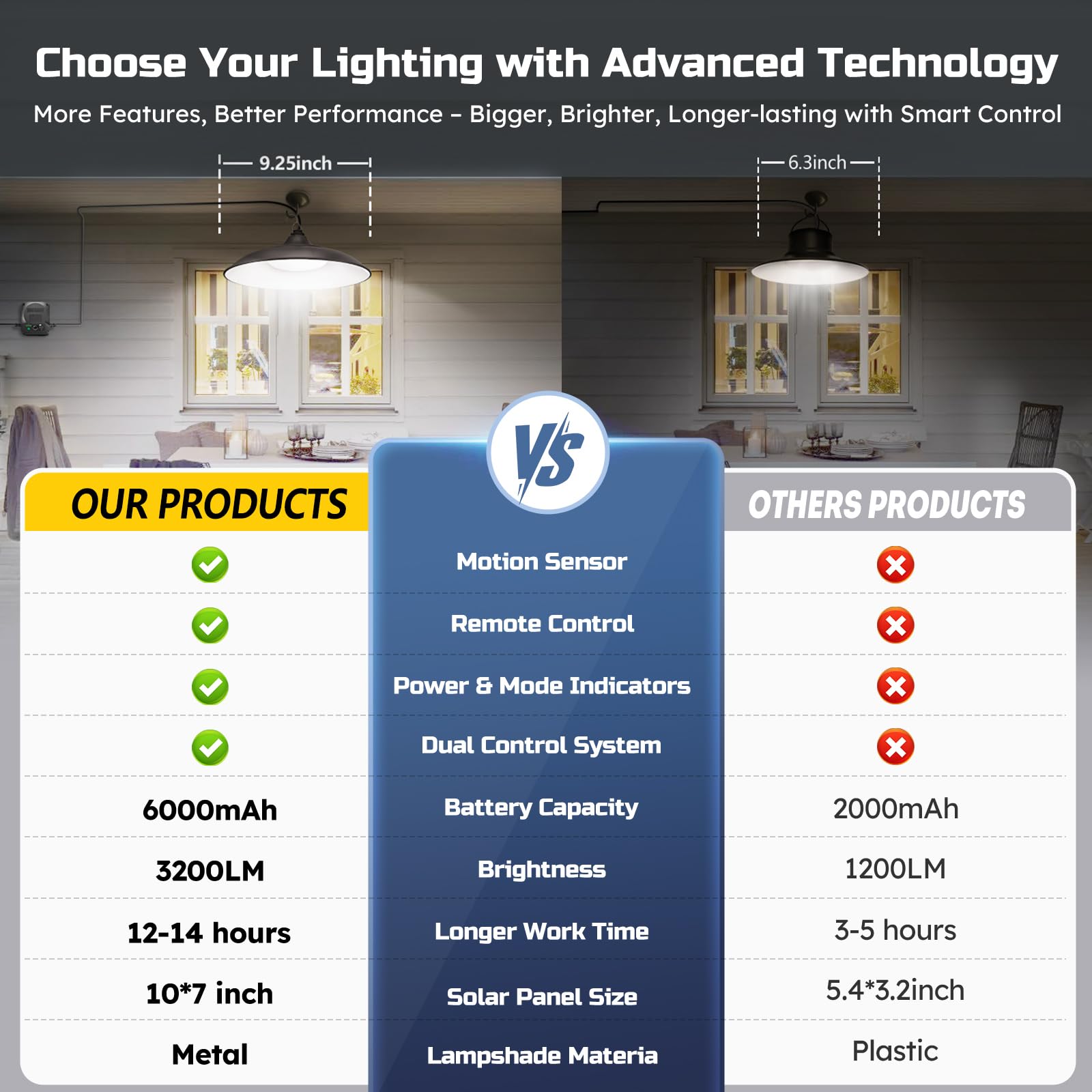 Etetale Solar Shed Lights - 3200LM Motion Sensor Pendant, 4 Lighting Modes, IP65 Waterproof, 2 Pack, Black, Model DP046AB