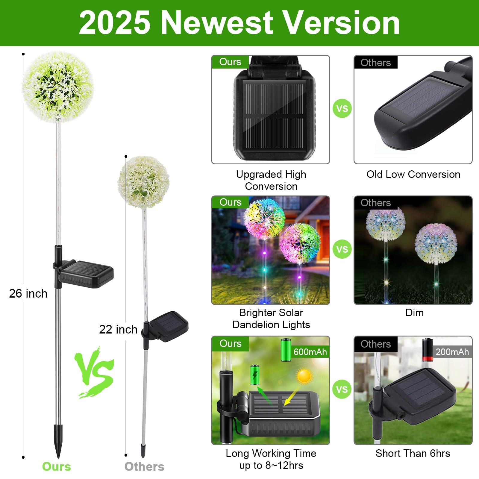BONLION Solar Dandelion Lights Outdoor - 6 Pack Colorful Waterproof Garden Decor - Model TFL017