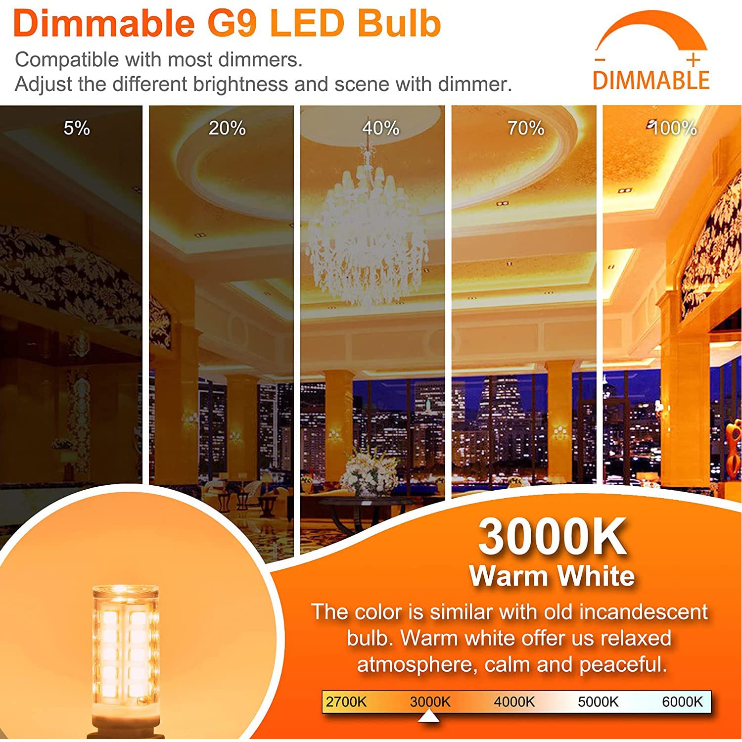 Winshine 10 Pack Dimmable G9 Led Light Bulb 3000K Warm White, 4W G9 Base Chandelier Light Bulb Soft White, T4 40Watt Halogen Replacement G9 Bi Pin Base, Cri85 120V 360° Beam Angle