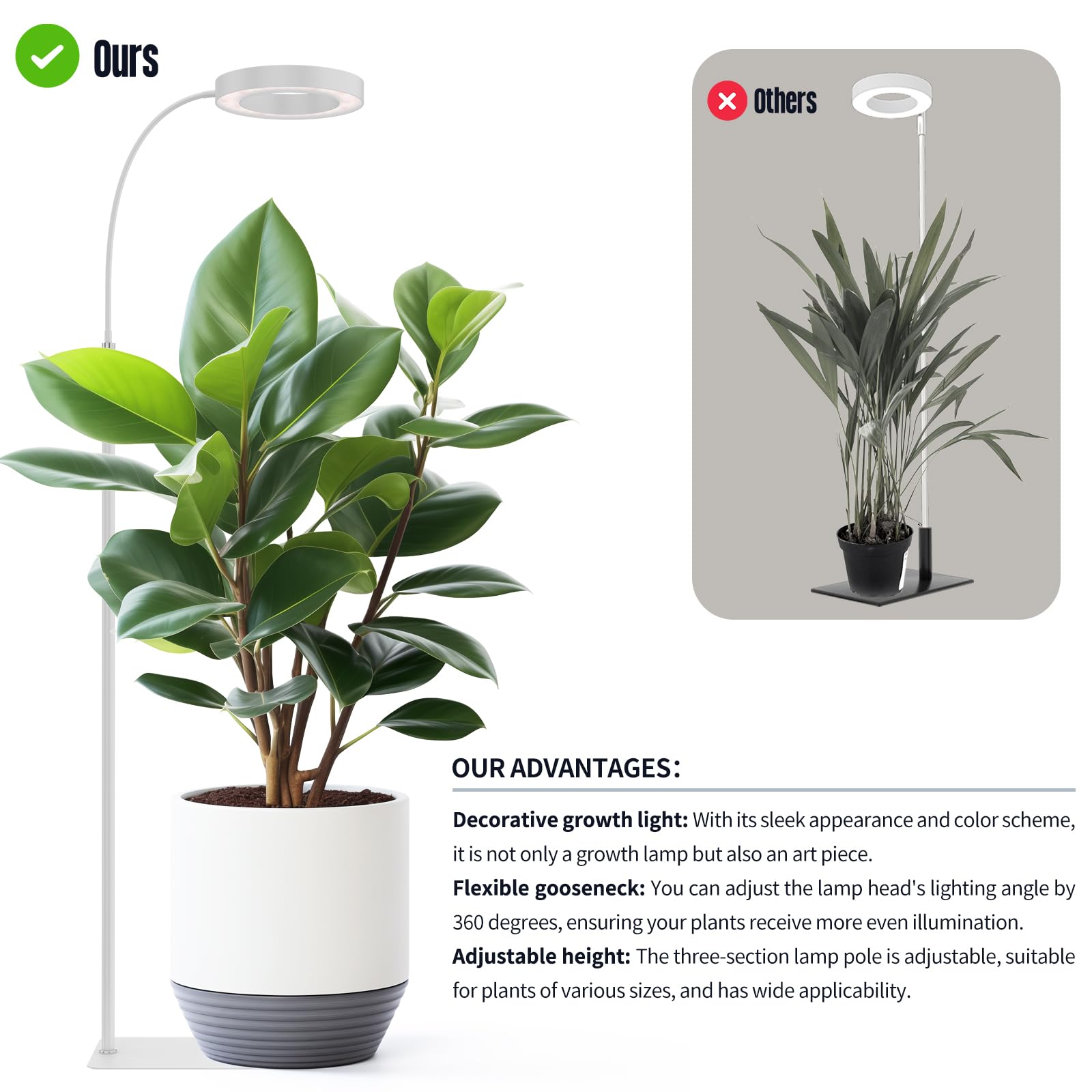 Glowrium Indoor Grow Light, 20 Watt Full Spectrum Led Plant Growth Light With Stand, Adjustable Height With Timer 3/9/12 Hrs, White Led Plant Lamp