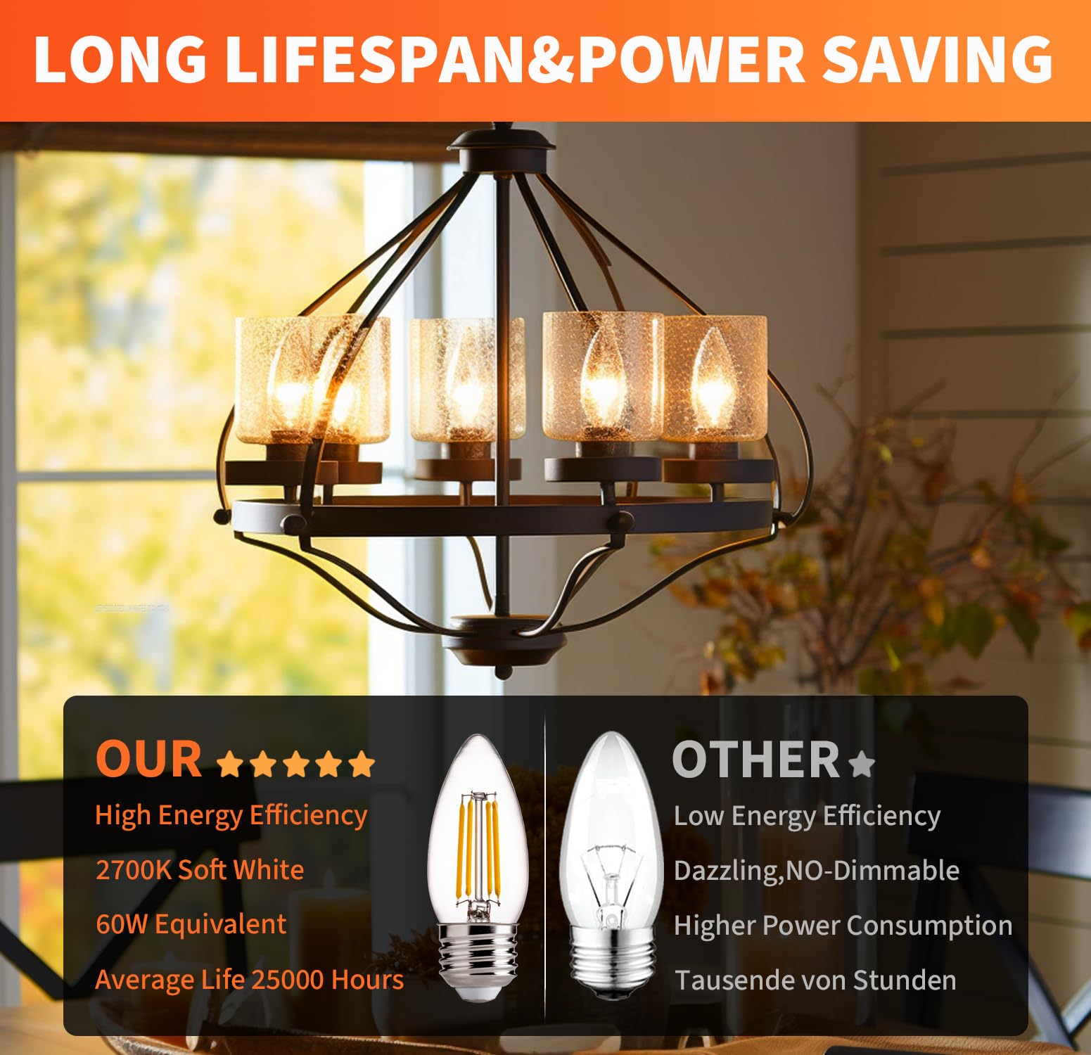 Alampever E26 Led Bulb 60W Equivalent, Dimmable B11 Candelabra Light Bulbs, 2700K Soft White, 450Lm, Vintage Edison Style, Perfe