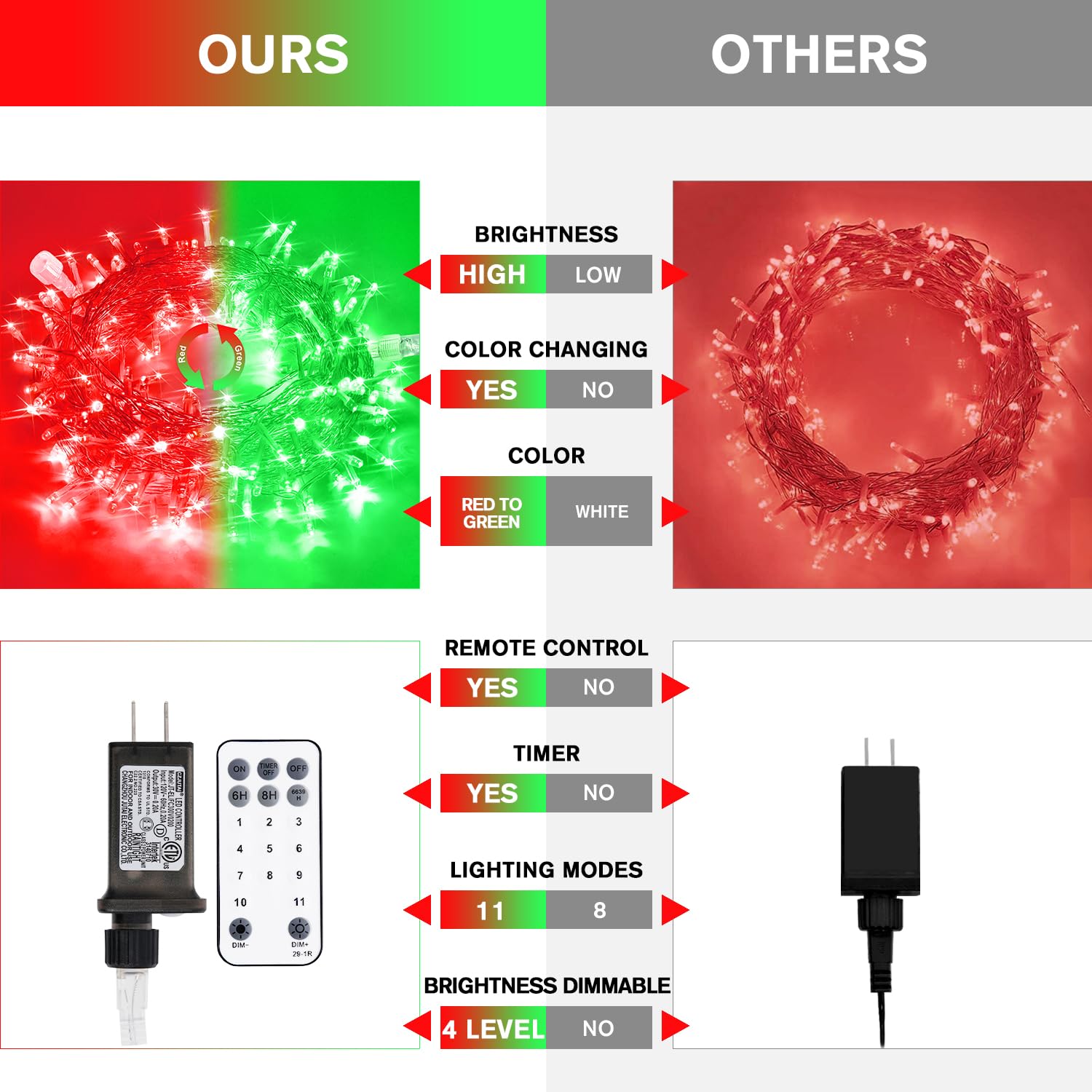 Jmexsuss 100 Led Red & Green Christmas Lights Plug In, 11 Modes Christmas String Lights Indoor With Remote, 33Ft Connectable Color Changing Christmas Lights Outdoor For Christmas Party Decor