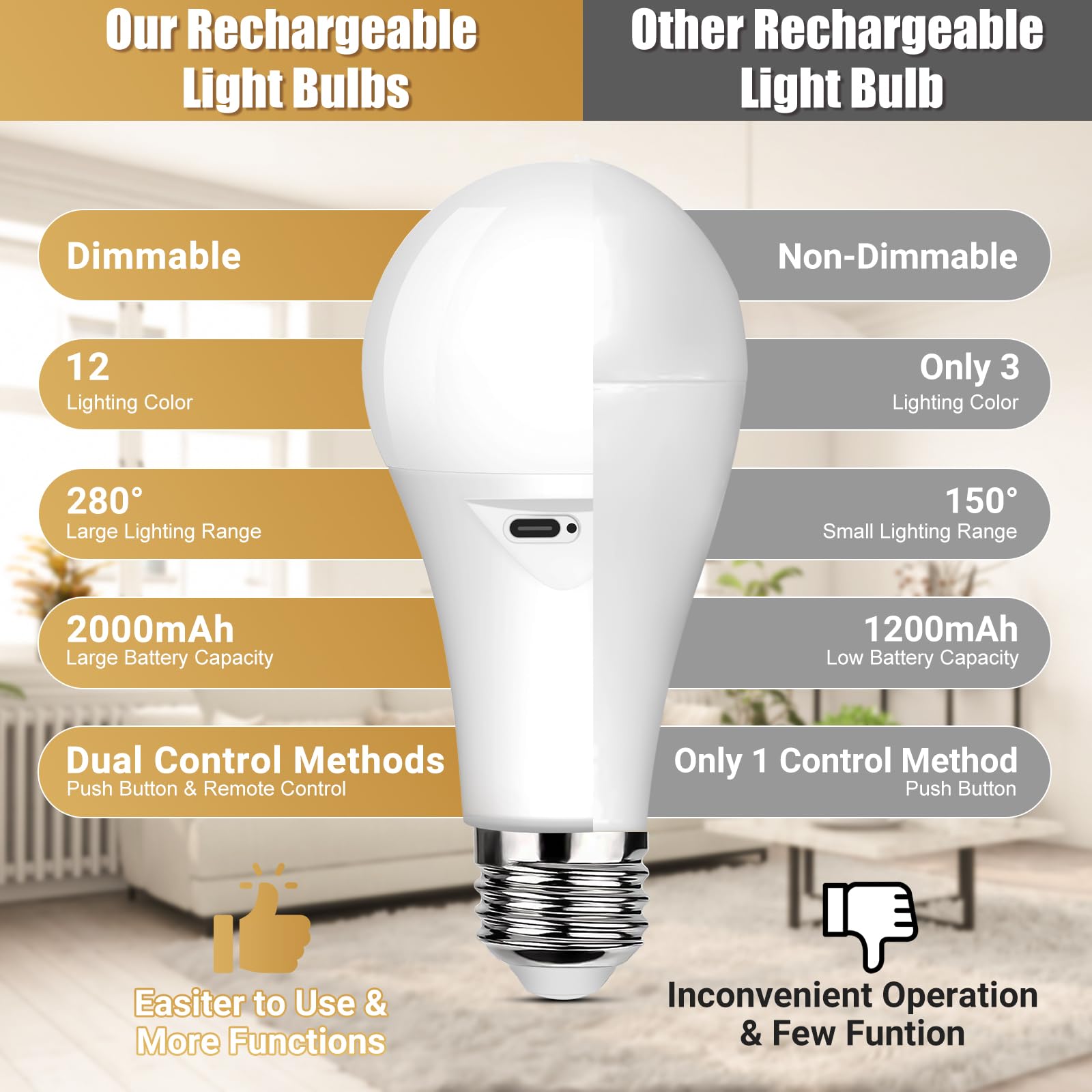Yochoice LED A19 Light Bulb with Remote Control, Dimmable, 9 Colors, 2 Pack, White, Model HR-IRDA21S1, Rechargeable, Wireless
