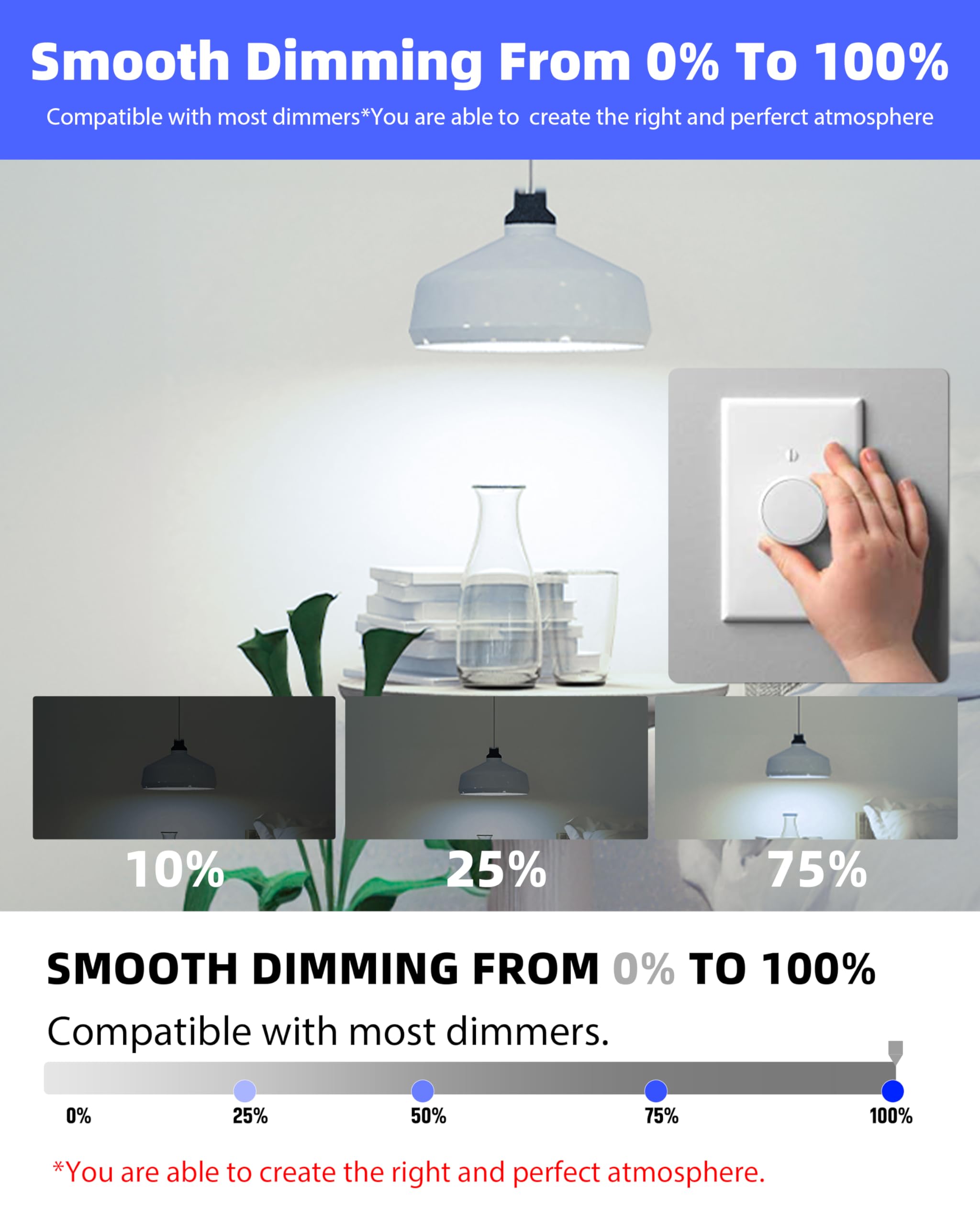 Lumiverse A19 Led Light Bulbs, Dimmable, 5000K Daylight White, 9.5W, 60W Equivalent, E26 Base, Ul Listed, 12 Pack