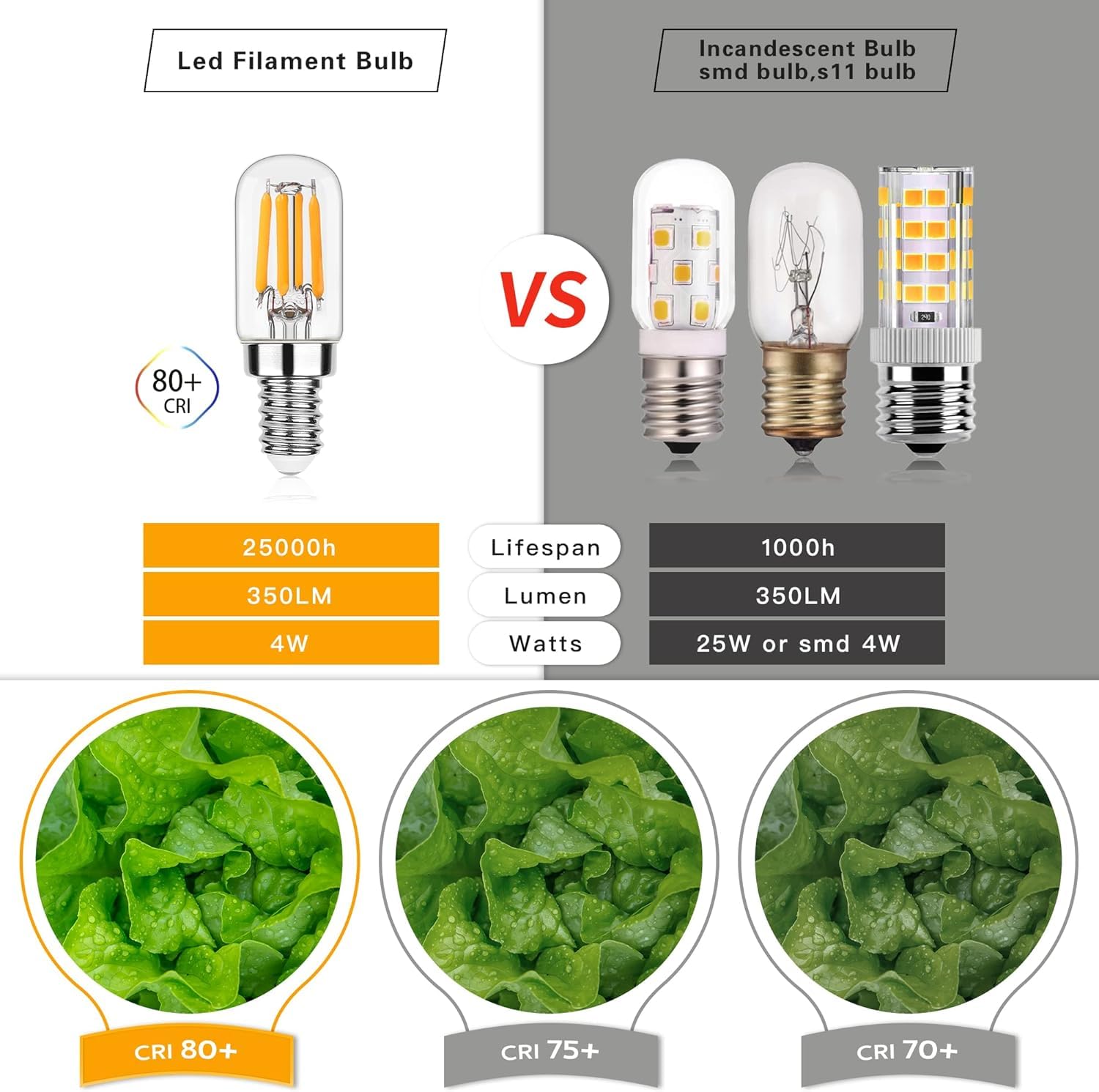 Sphoon Dimmable E12 LED Night Light Bulbs 4W 40W Equivalent, 2200K Warm White, Copper, 2 Pack