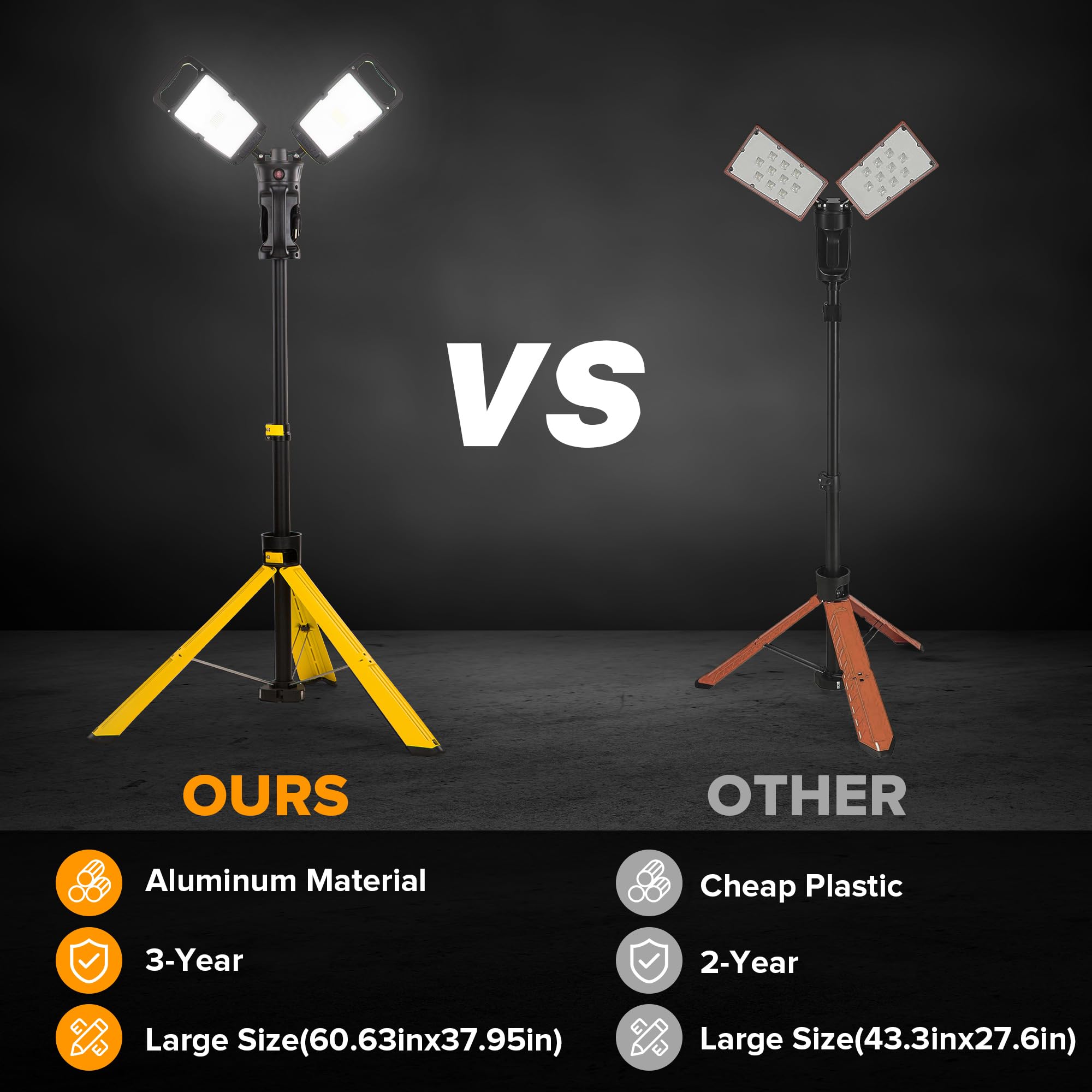 Lutec Work Light With Stand, 10000 Lumen Dual-Head Led Work Light With Telescoping Tripod, Portable Corded Led Job Site Lighting