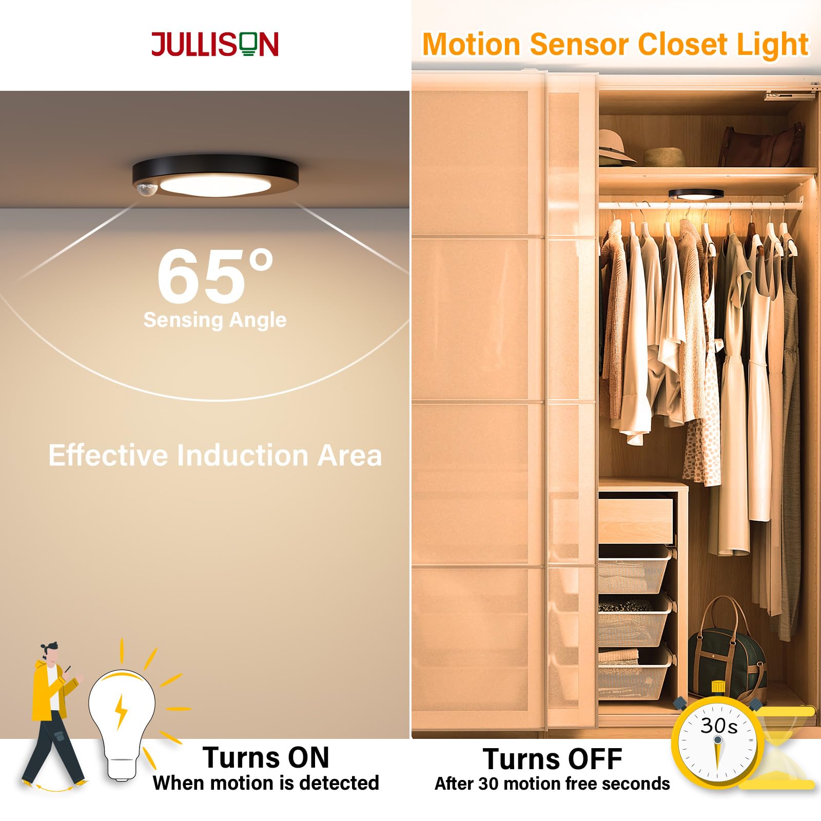JULLISON LED Motion Sensor Ceiling Light, 4 Inch, 10W, 600Lm, ETL Certified, 5CCT Black, Model BLDK0918-5CCT