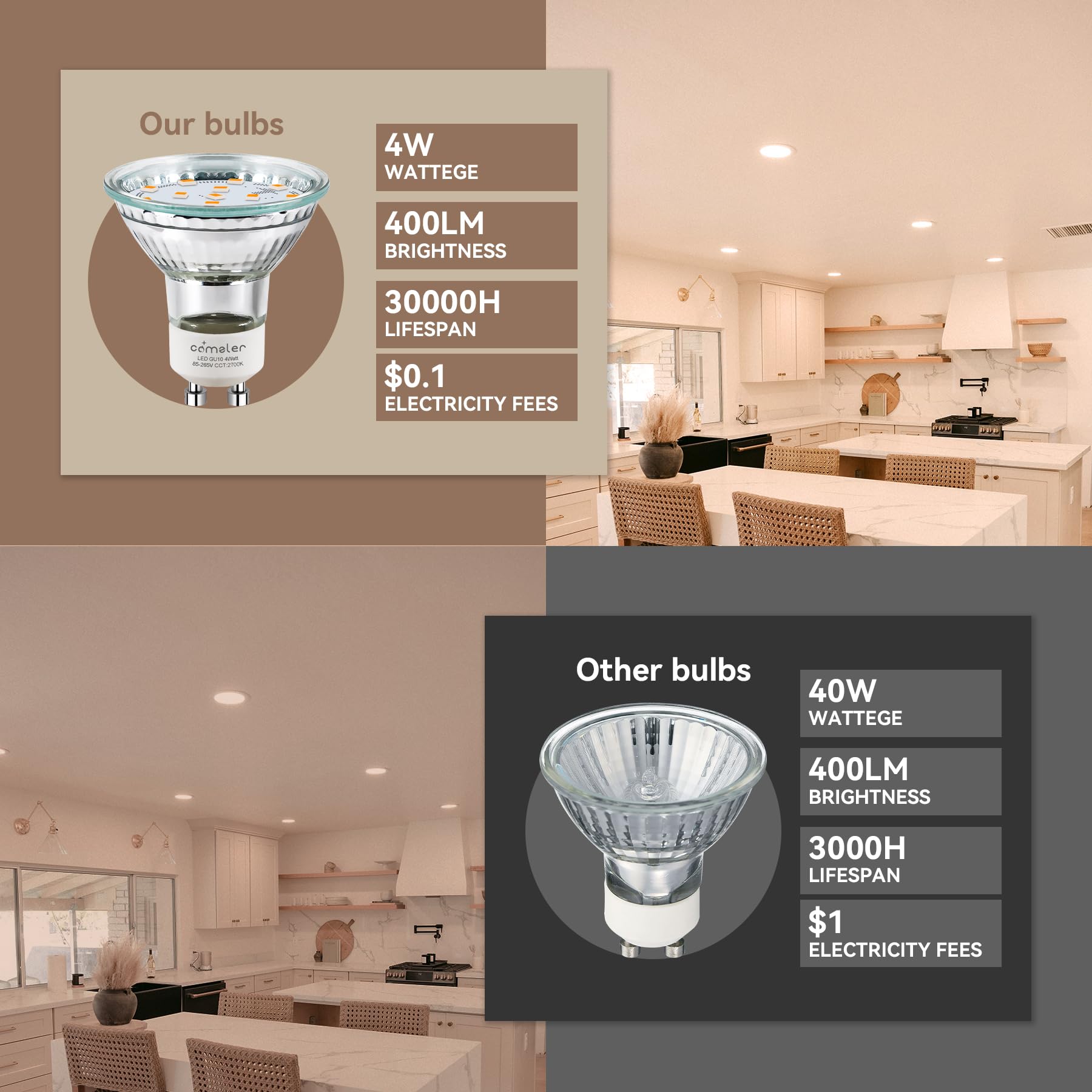comzler GU10 LED Bulb 4W Dimmable 4000K Natural Daylight 120° Beam Angle ETL Listed 12 Pack Model CZ-GU10-40K-