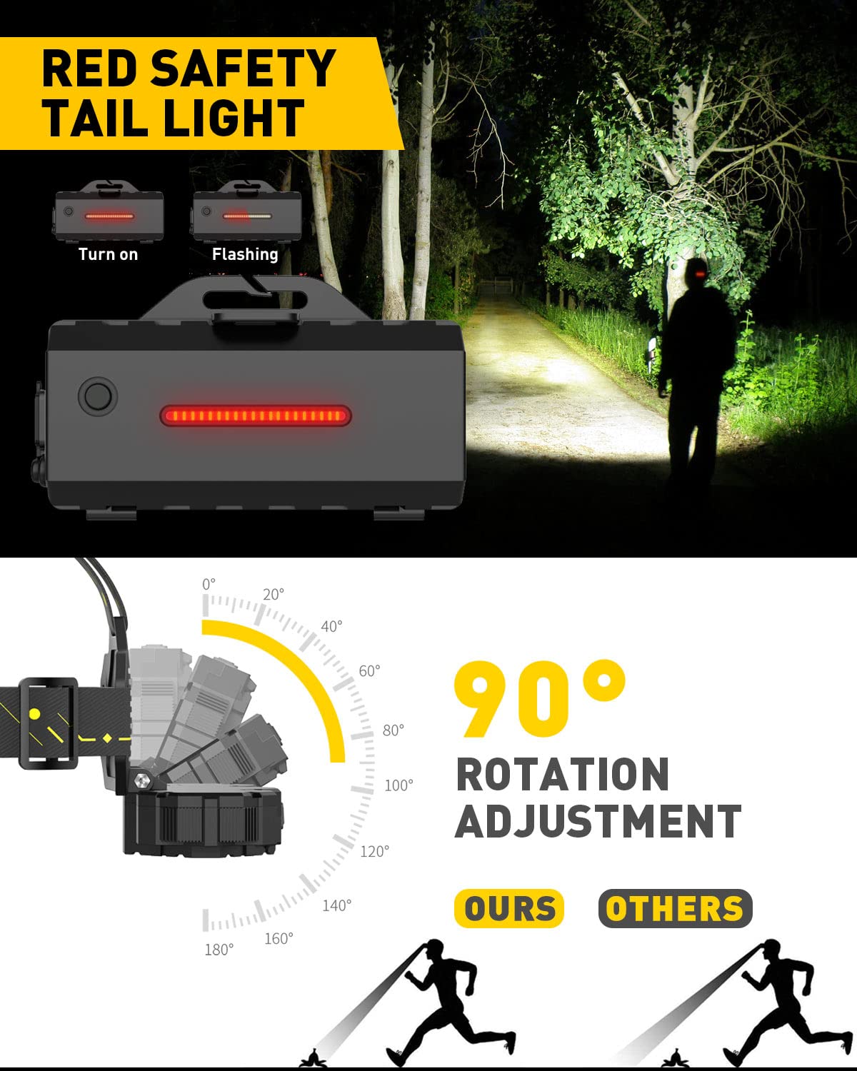Victoper Rechargeable Headlamp, 22000 Lumen, 10 LEDs, 8+2 Modes, Waterproof, Black, Model V10000