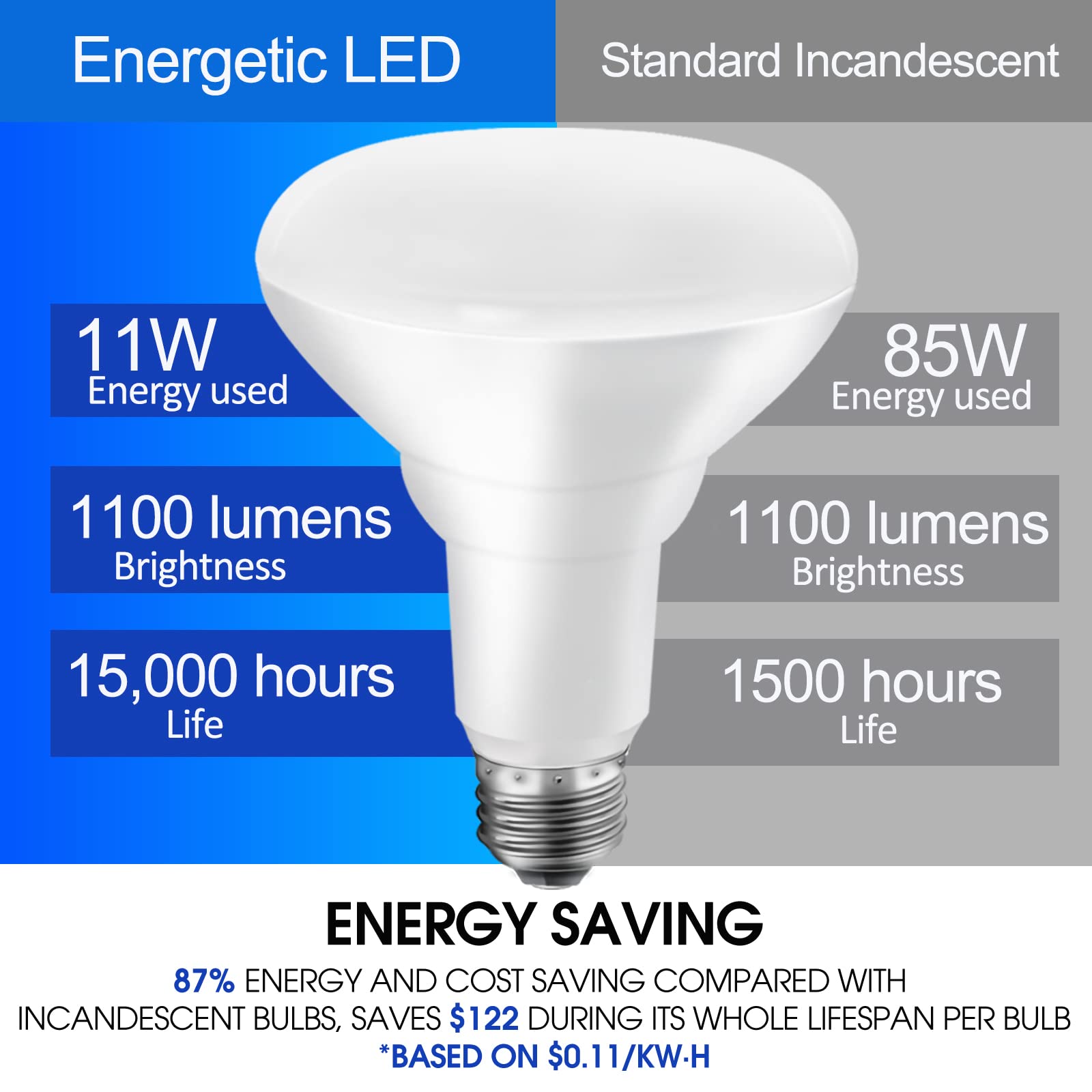 Energetic LED Recessed Light Bulbs BR30, Dimmable 5000K, 1100lm, 6 Count, UL Listed, Indoor Flood Lights