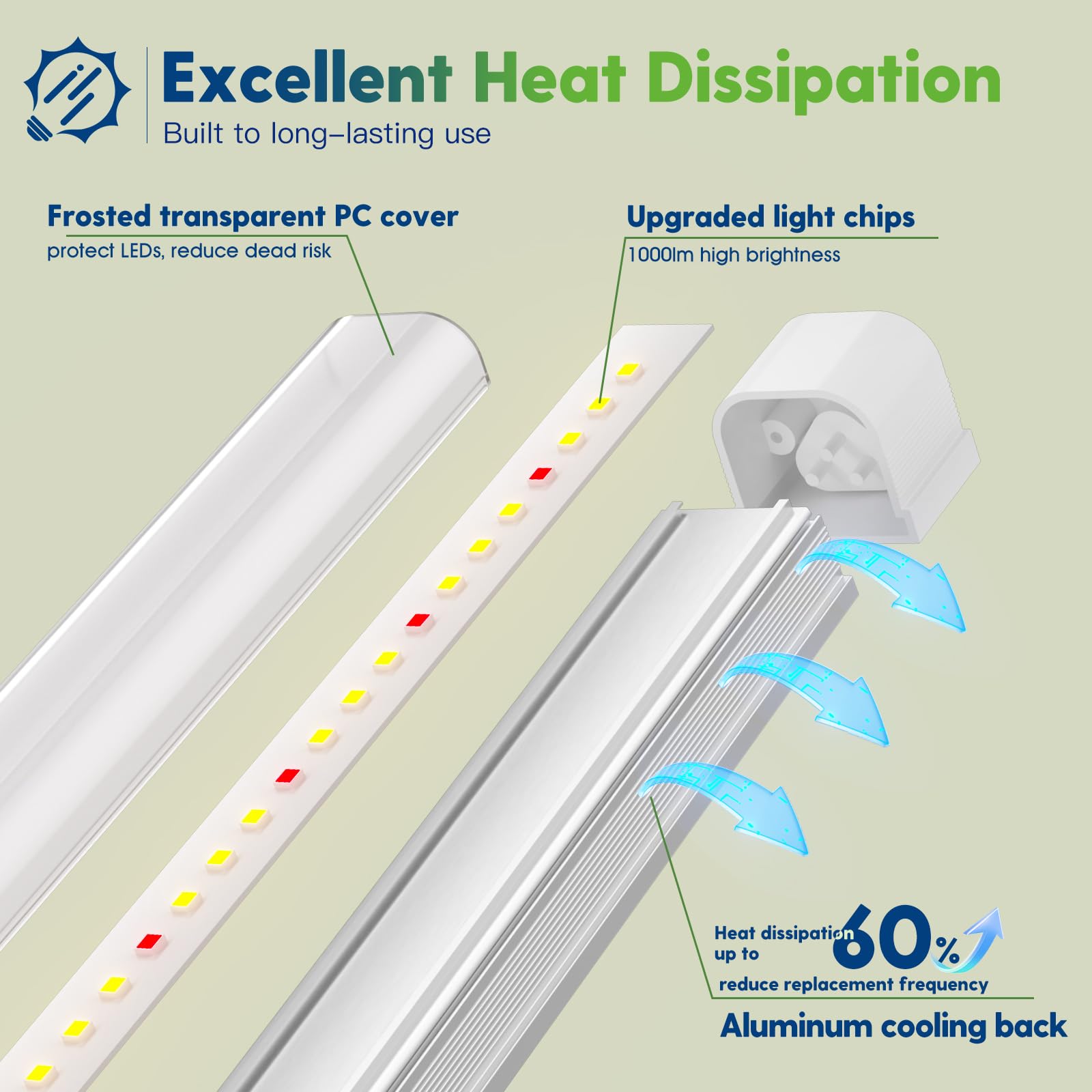 FREELICHT LED Grow Light Strips, 20W Full Spectrum, 2 Pack, White, Aluminum for Indoor Plants and Succulent Seeding