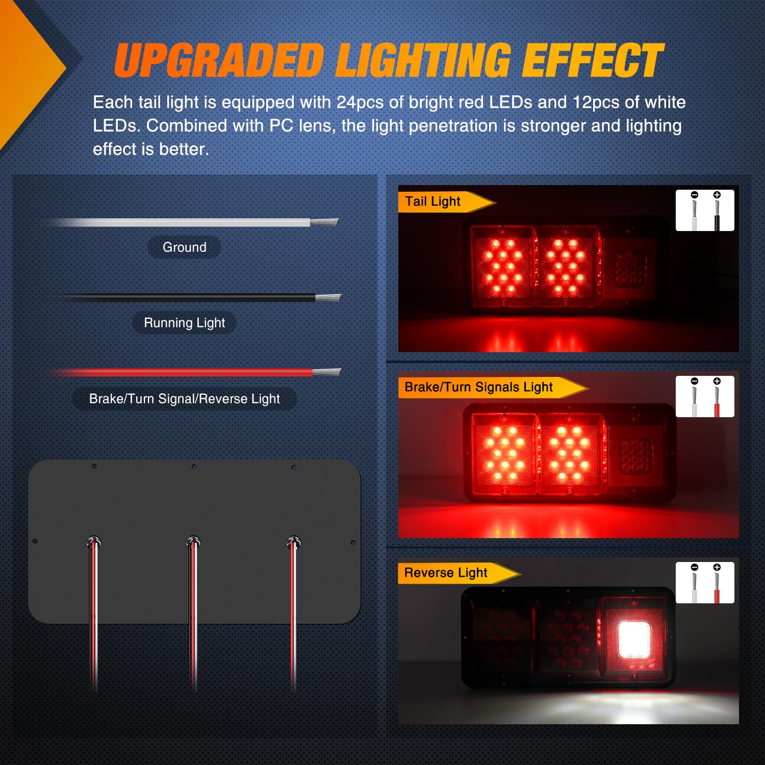 Nilight LED Triple Tail Light - 2PCS Rectangle, 36LED, Waterproof, Model TL-197, Red Stop Brake Turn Signals, White Reverse Lights