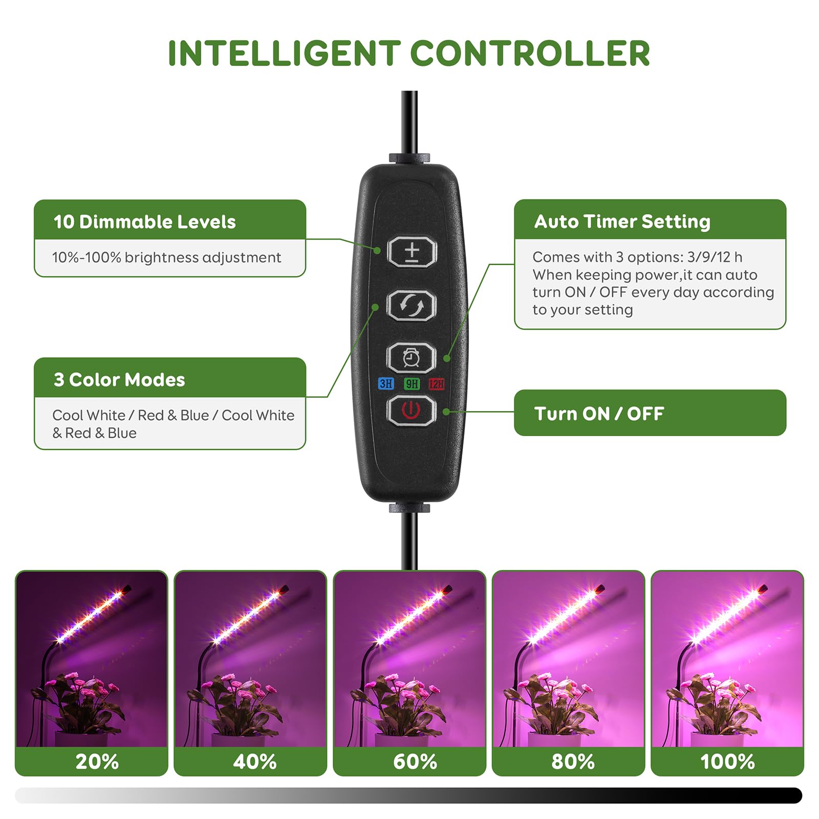 Lpmzmbl Height Adjustable Plant Light For Indoor Plants With Auto On/Off Timer 3H/9H/12H ,5 Dimmable Brightness For Small Plants Growing