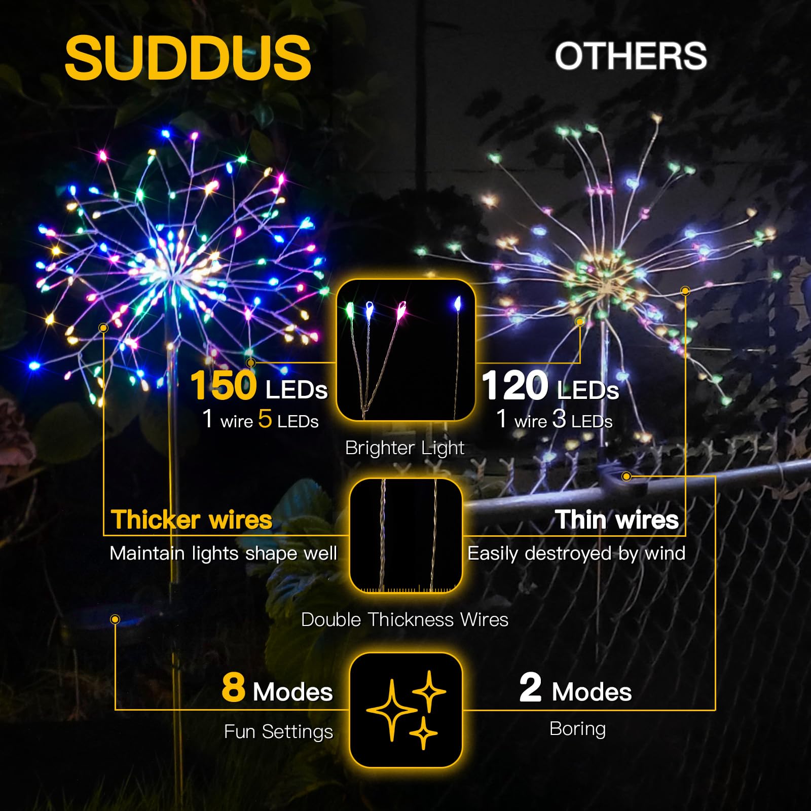 SUDDUS 2 Pack Solar Garden Lights, 150LED Waterproof Firework Fairy Lights, Multicolor for Yard, Garden, Party, Patio, Pathway