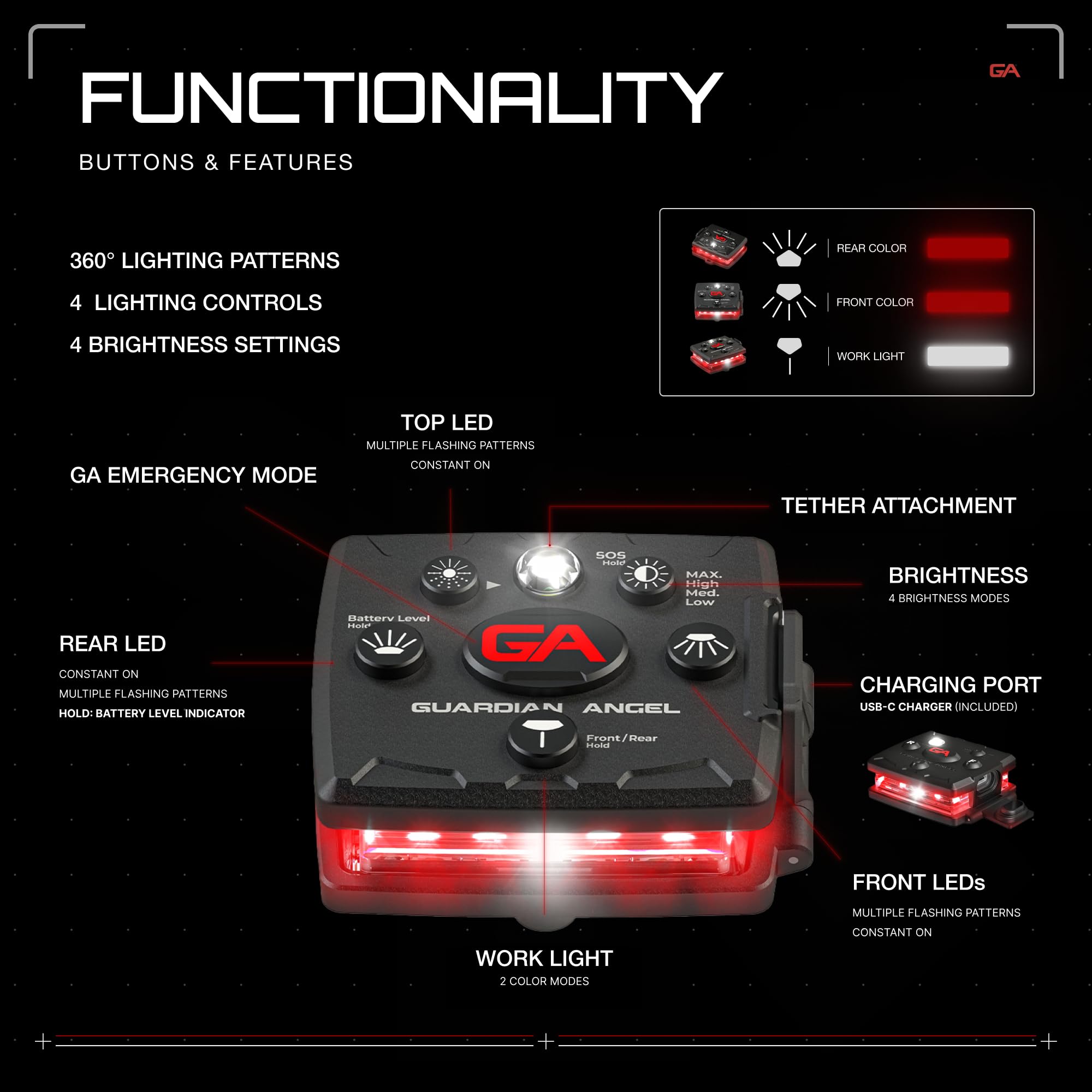Guardian Angel Micro Series Safety Light, Beacon Device (Red Front & Red Rear) | Rechargeable, Magnetic & Hands-Free Wearable LE