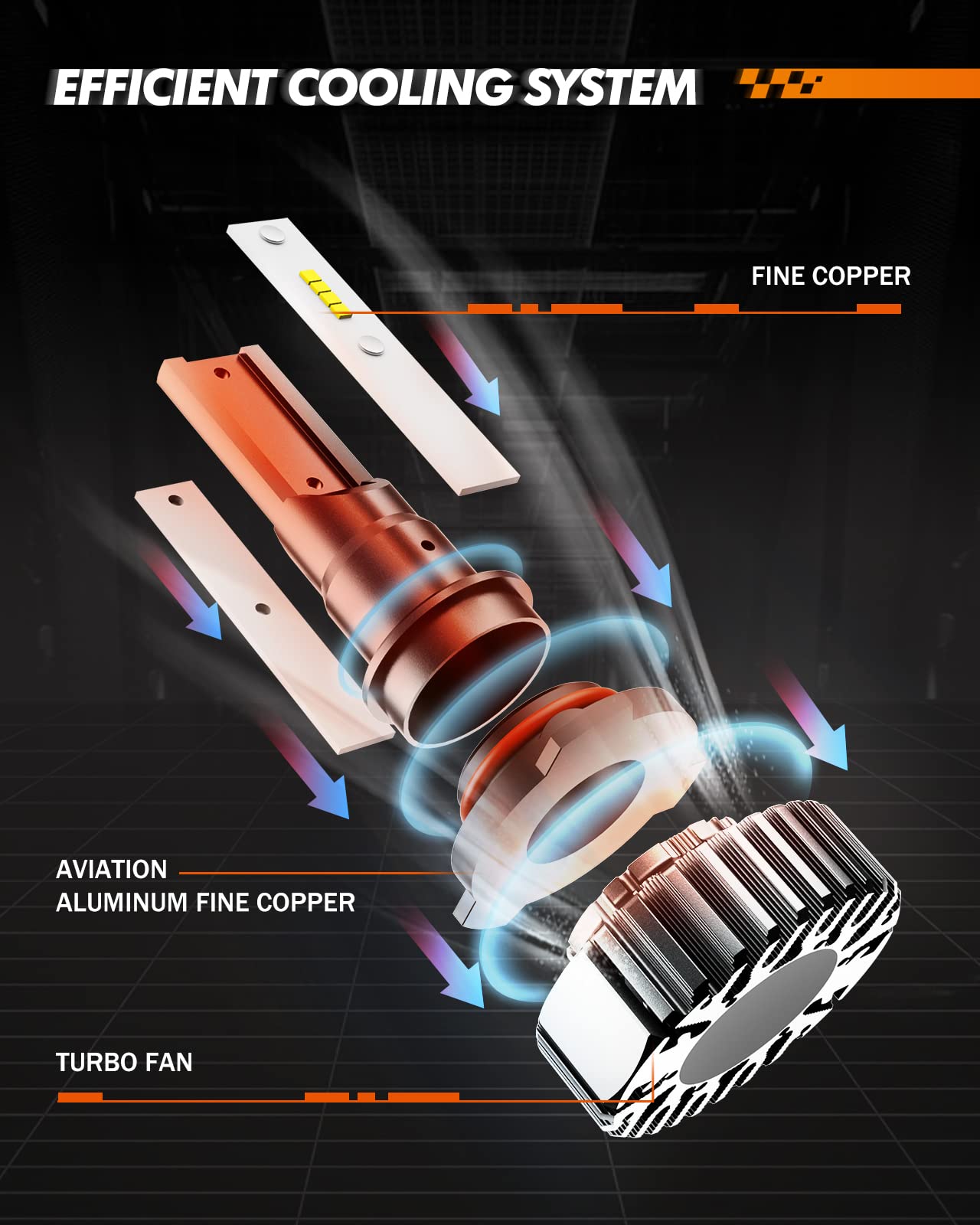 SEALIGHT 9006 HB4 LED Fog Lights, 6000K White, 400% Brightness, Aluminum/Copper, Pack of 2