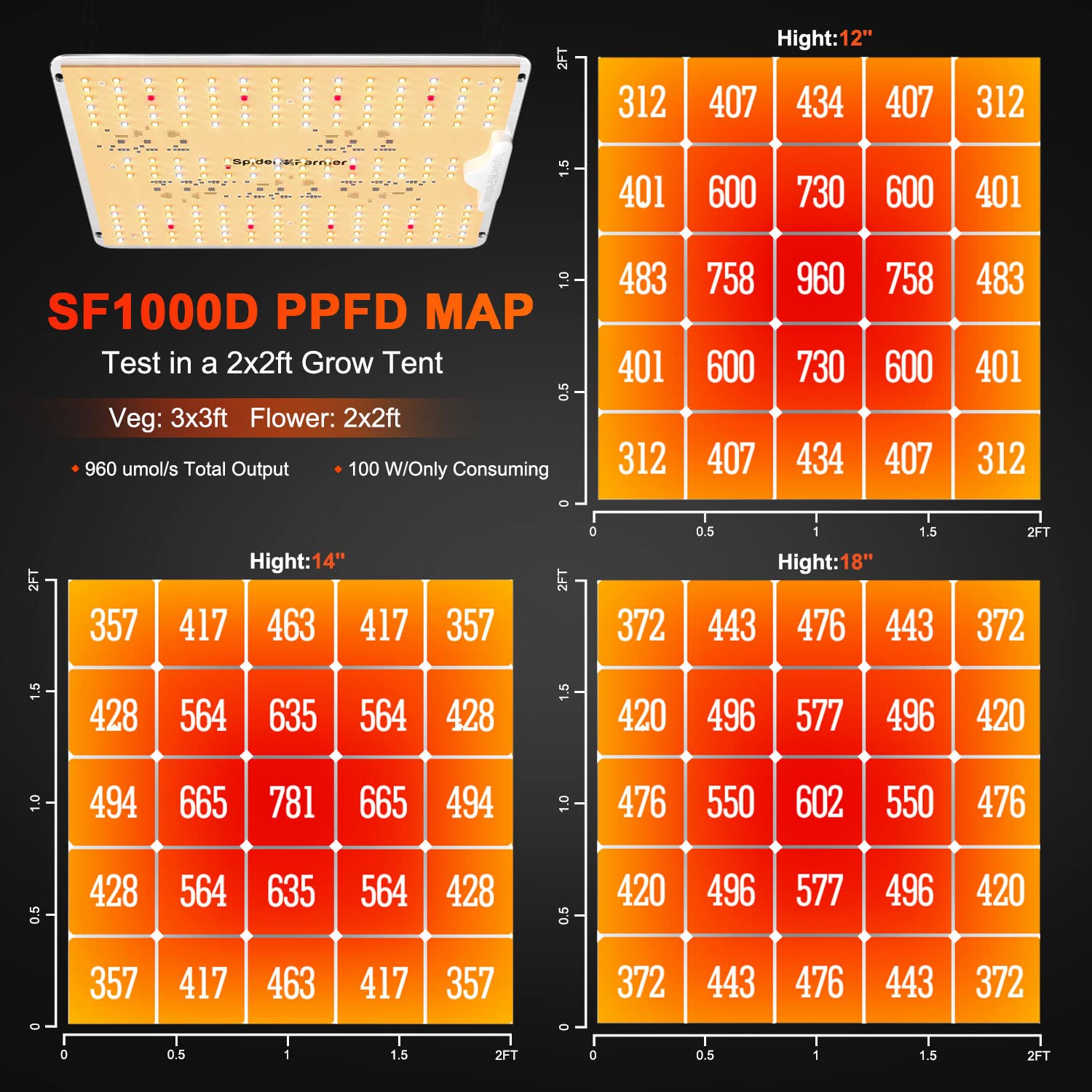 Spider Farmer SF1000D 2Pack LED Grow Light, 2x4 Size, Full Spectrum, Samsung LM301B Diodes, White, for Indoor Plants & Seedlings