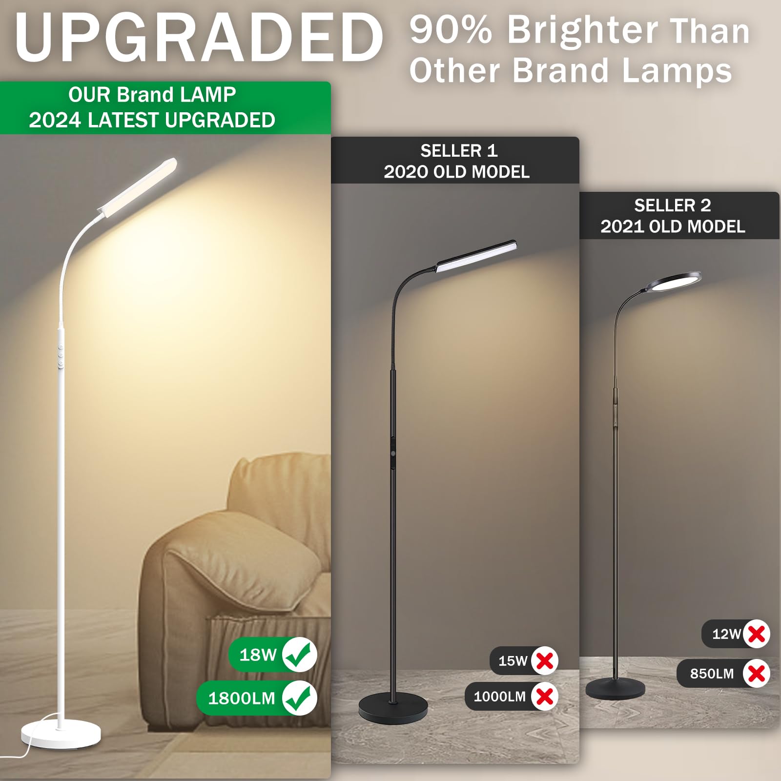 Marctronic White Floor Lamp, 18W 1800Lm Bright Led Floor Lamp For Living Room Bedroom, Dimmable Timing Eye Caring Reading Standi