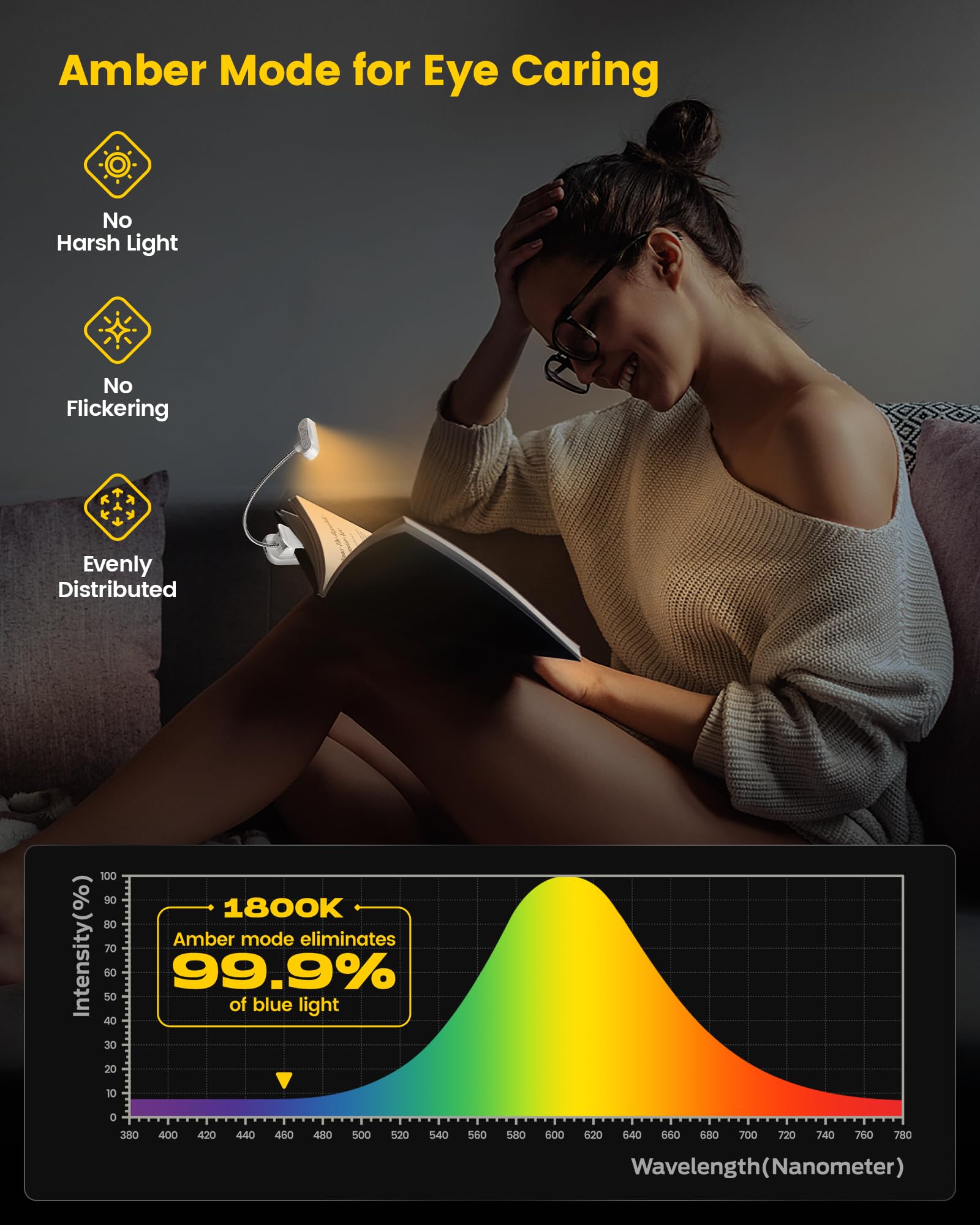 Glocusent Book Light ET-Head, 3 Colors & 5 Brightness, Rechargeable, Lightweight, Small, White, Model A18