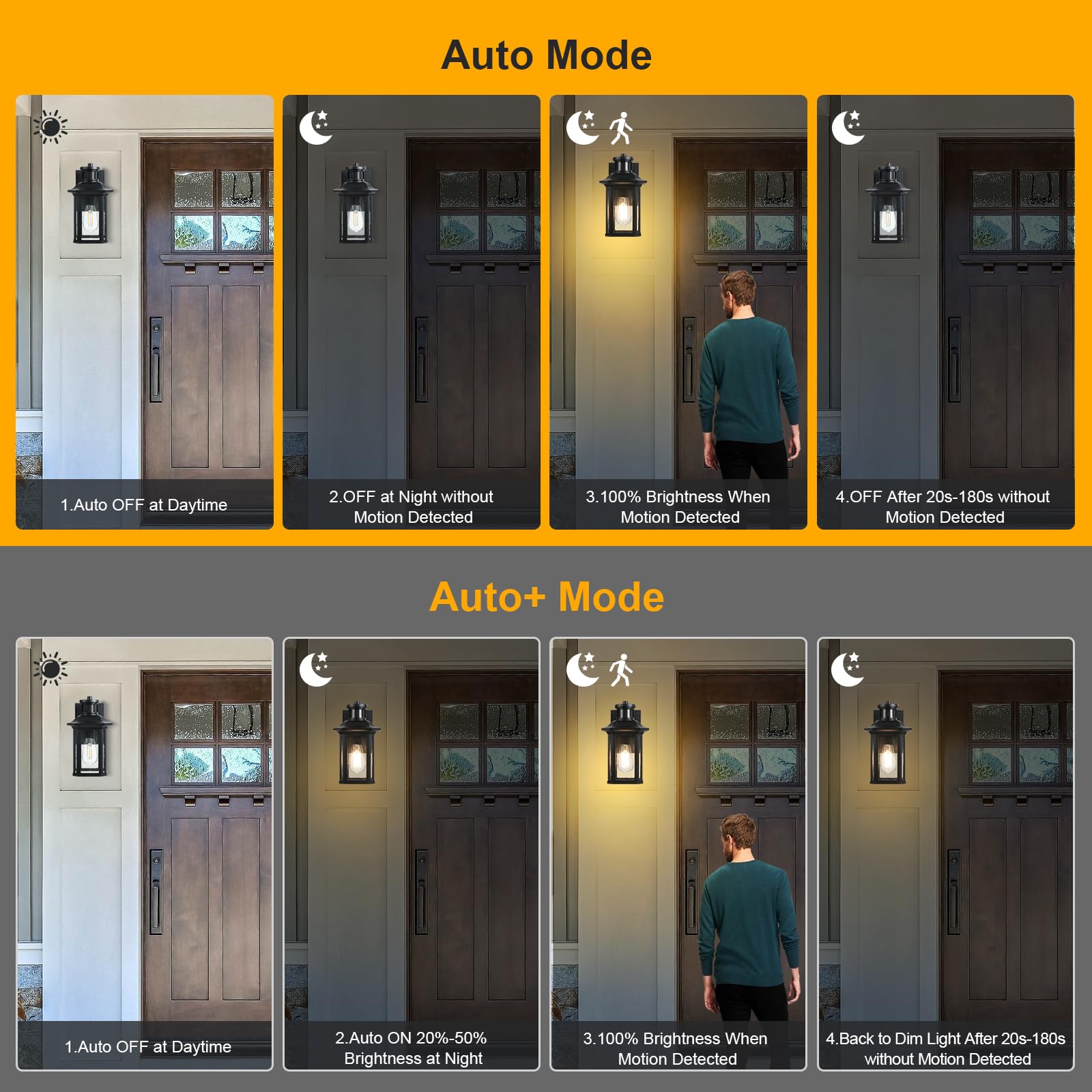 Treewell 2 Pack Motion Sensor Outdoor Wall Lights, Waterproof Black Porch Lights, 3 Adjustable Modes, ETL Listed