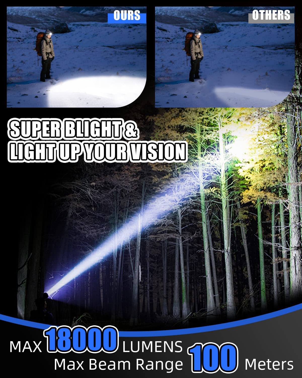 Rechargeable Headlamp 2 Pack, 8 Led 18000 High Lumen Bright Head Lamp With Red Light, Lightweight Usb Head Light, 8 Mode Waterpr