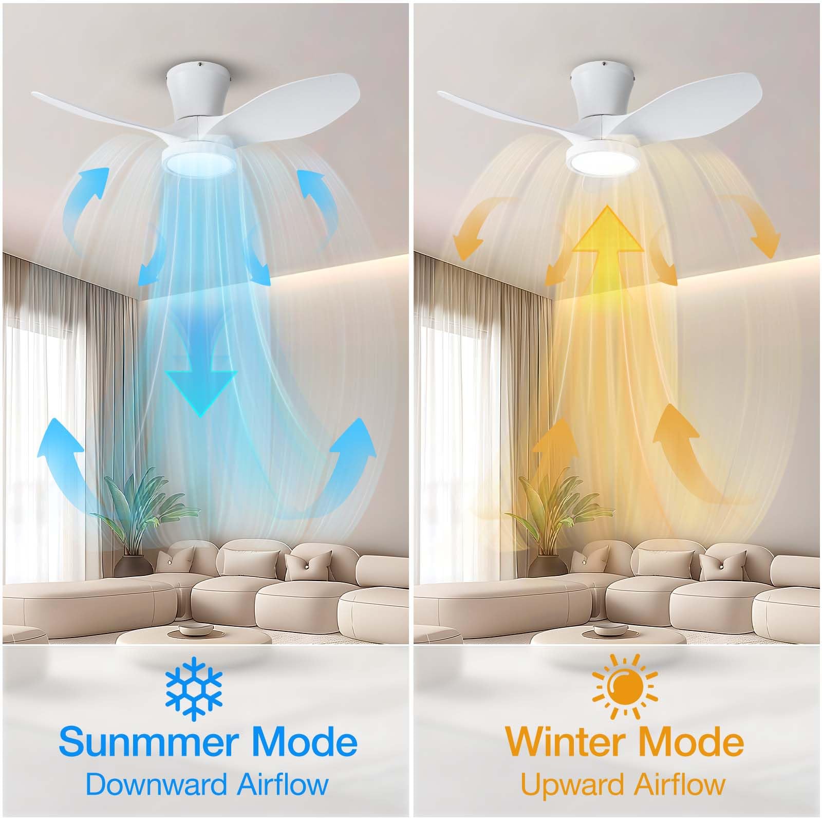 ocioc Quiet Ceiling Fan with LED Light, 32 inch, DC Motor, Remote Control, White, Model TLYCFL002