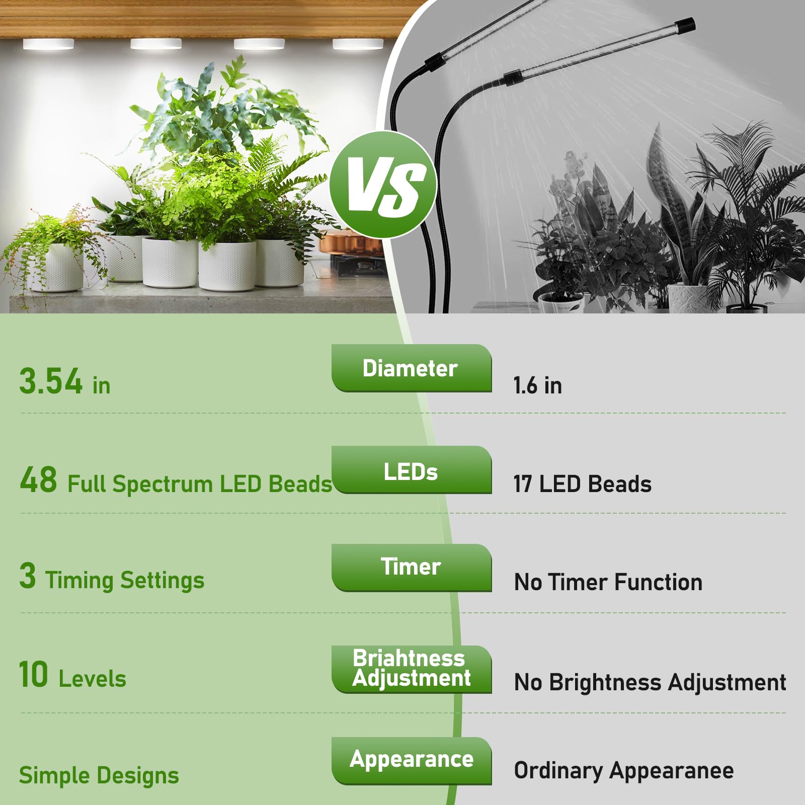 Ceiling Grow Light For Indoor Plants, 144 Leds Full Spectrum Grow Lamp, Small Hanging Plant Lamp With Timer Auto On Off 4 8 12 Hrs, 10 Level Dimmable For Plant Shelf, Ideal For Small Plants