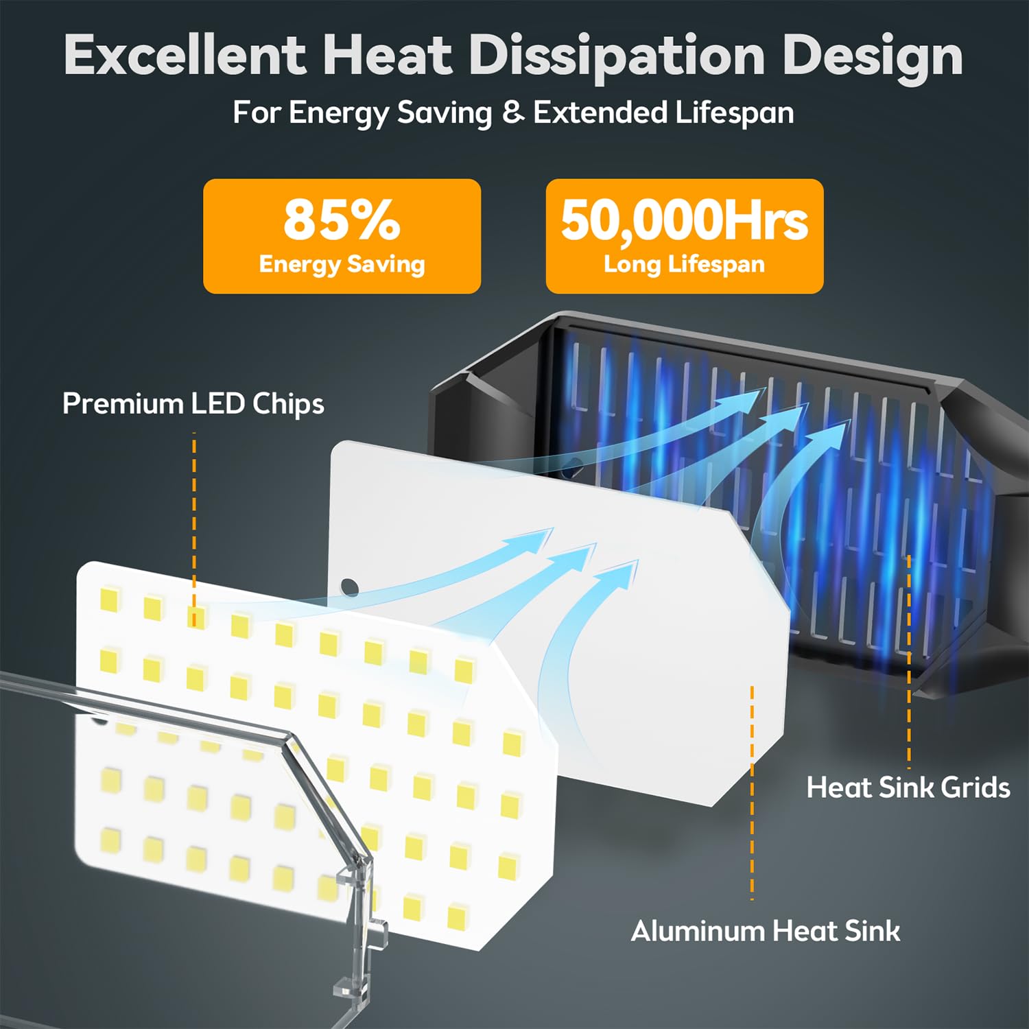 Abodong Rotatable Led Garage Light 2 Pack, Garage Lights Ceiling Led Shop Light 12000Lm 6500K Bright Lighting, 6 Deformable Pane