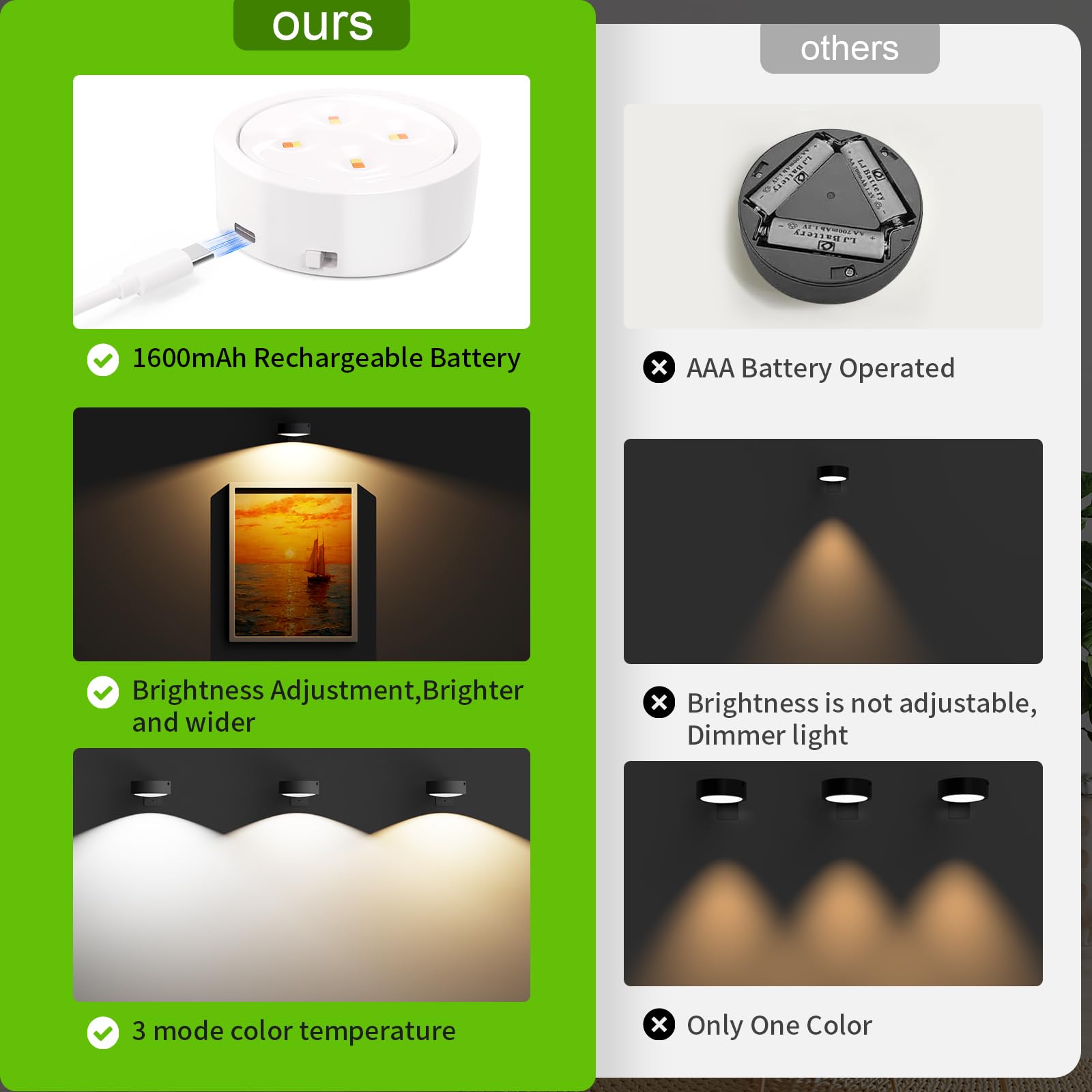 Tututry Picture Lights, Metal Wall Lights with Remote, 3 Lighting Modes, Rechargeable, White, 3Pack, Model QBHD001