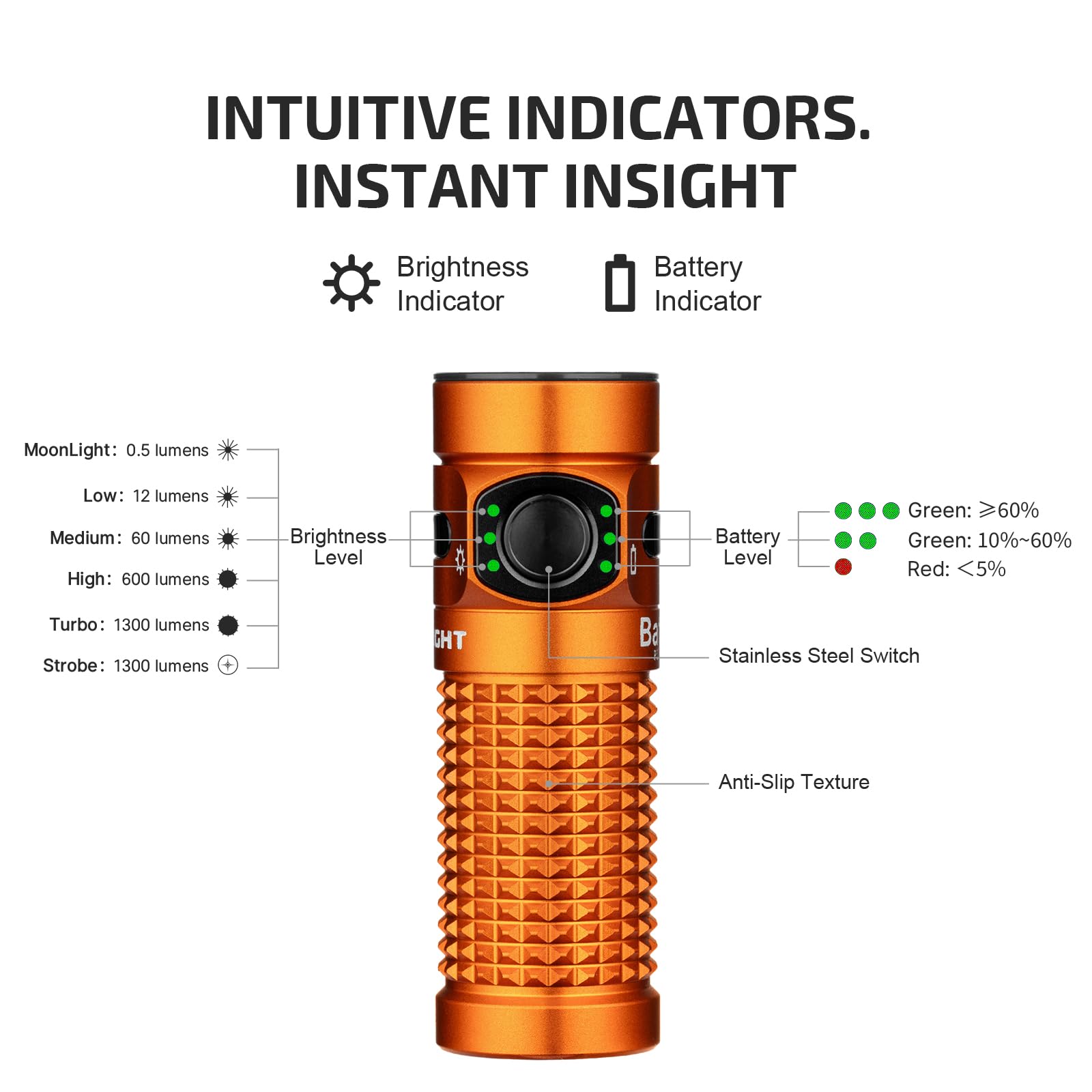 OLIGHT Baton4 Flashlight, 1300 Lumens, 6 Modes, IPX8 Waterproof, Rechargeable, Aluminum, Orange, Model BATON4-OG#300000