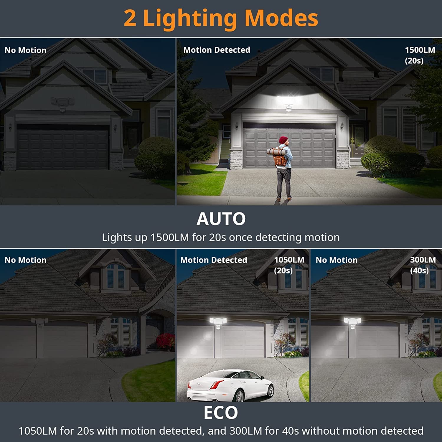 LEPOWER 1500LM Battery Powered LED Flood Light, 3 Head Motion Sensor, IP65 Waterproof, White, Model YY03E-WH
