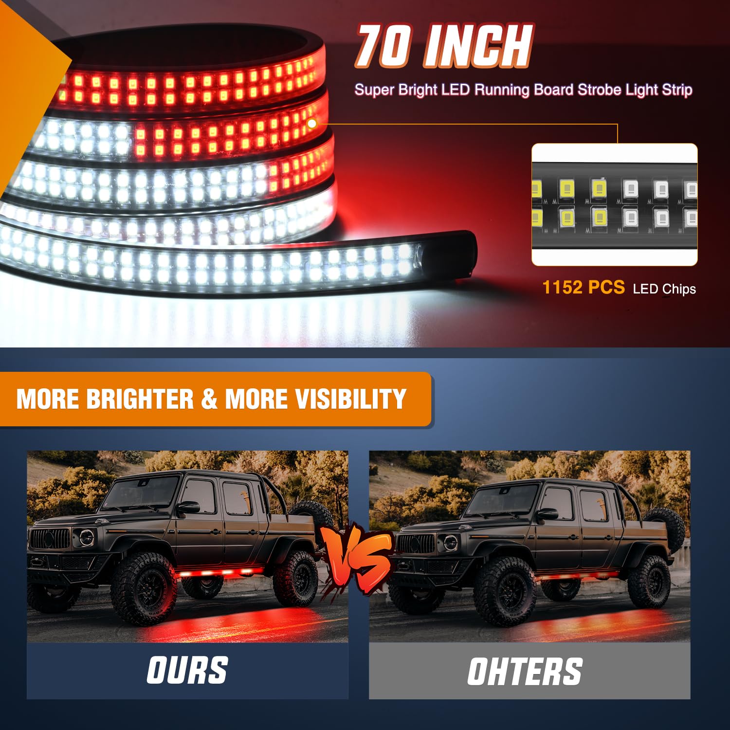 Nilight 2Pcs 70 Inch Emergency Strobe Lights Strip 1125 Led Running Board Marker Light Red White Flexible Side Flashing Warning