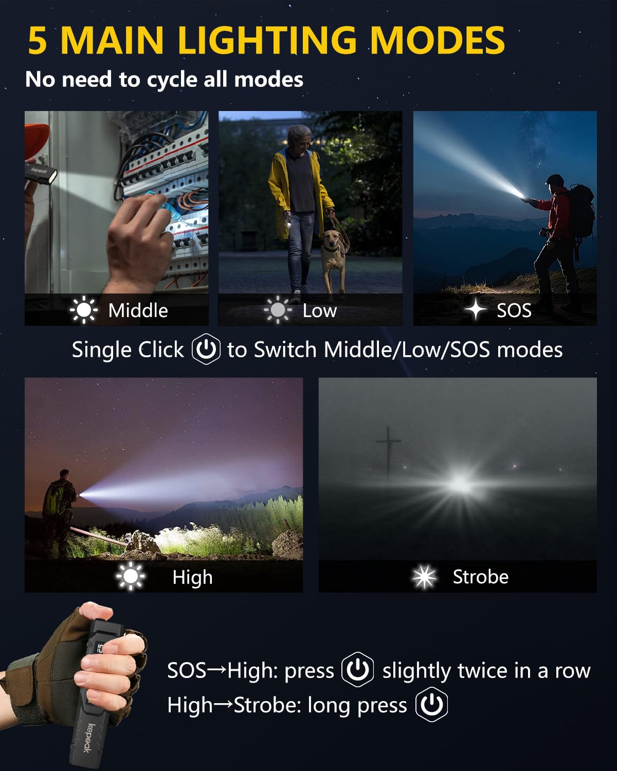 Kepeak Edc Flashlight, Small Pocket Flat Flashlight, Led Flashlight Rechargeable Usb C, Bright Flash Lights With Clip For Campin