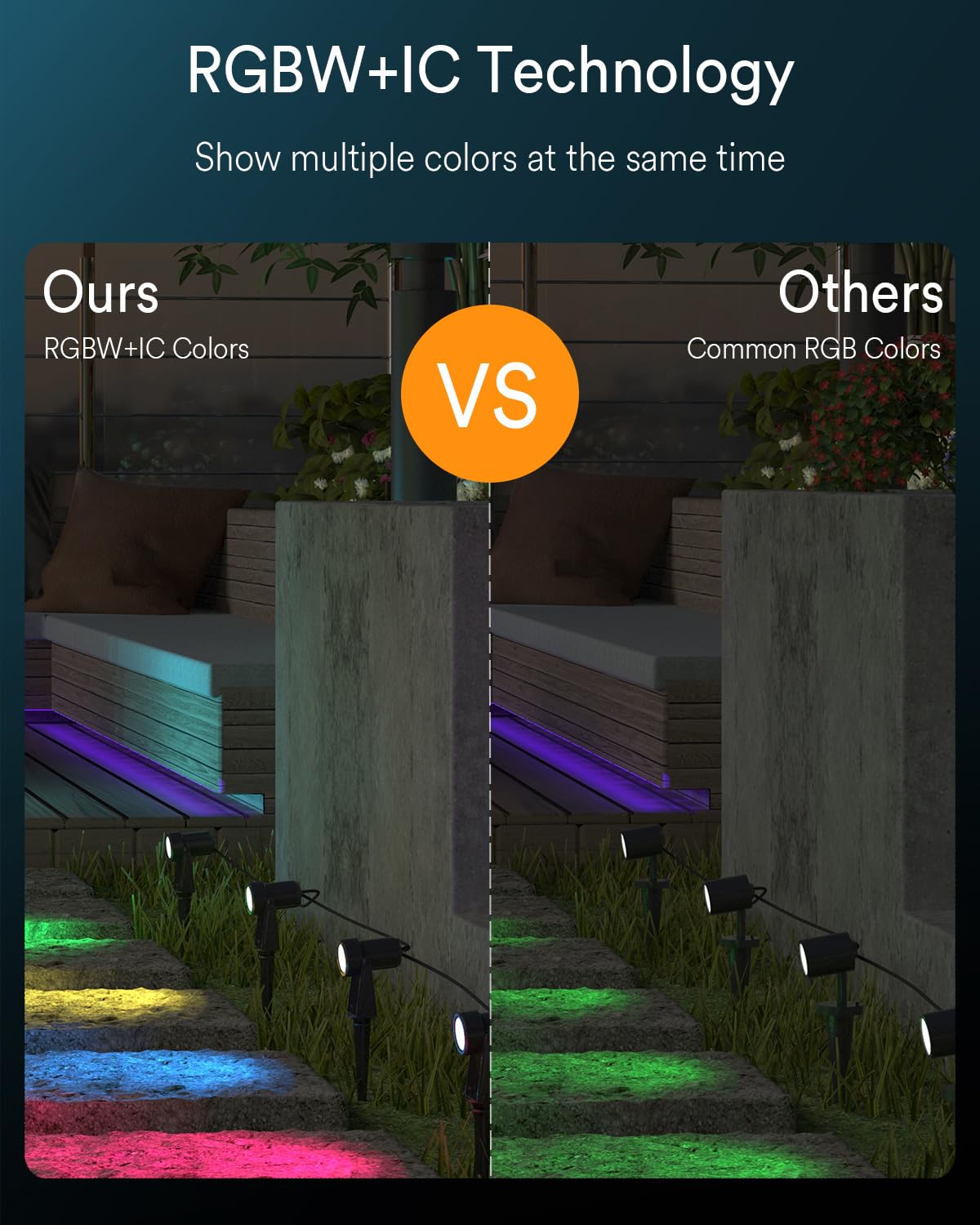 Ligency Smart Low Voltage Landscape Lighting, 4 Pack Wired Waterproof Outdoor Spot Lights, Rgbw Led Accent Spotlights Outside Uplighting For Yard Garden House Halloween