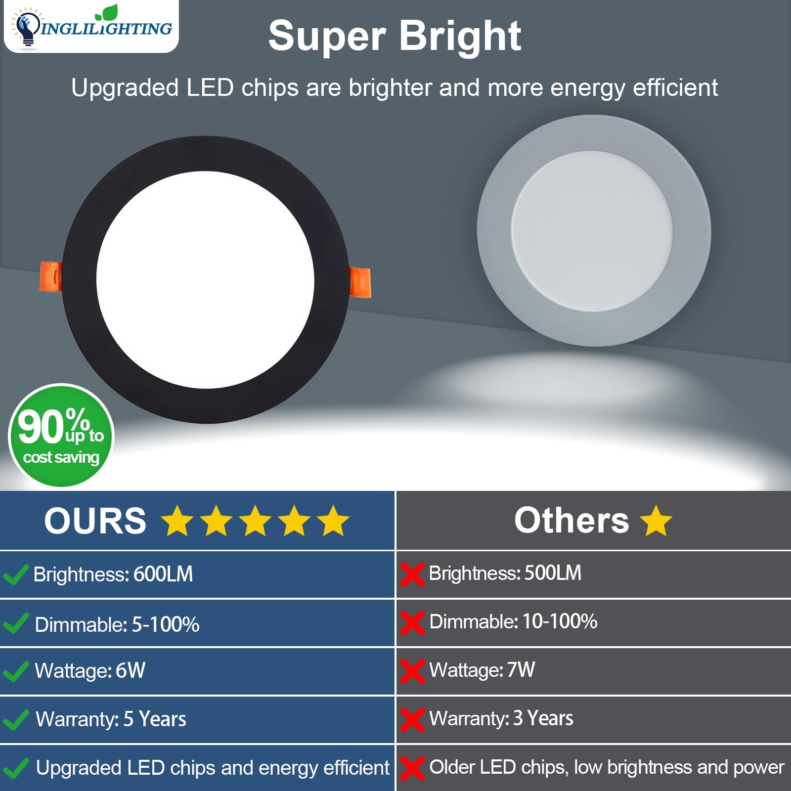 Dllt Led Recessed Ceiling Lights: Black 12 Pack 8 Inch 5Cct Ultra-Thin Lighting With Junction Box For Bedroom - 1800Lm Brightness 18W Eqv 170W Dimmable Canless Wafer Downlight With Etl&Fcc