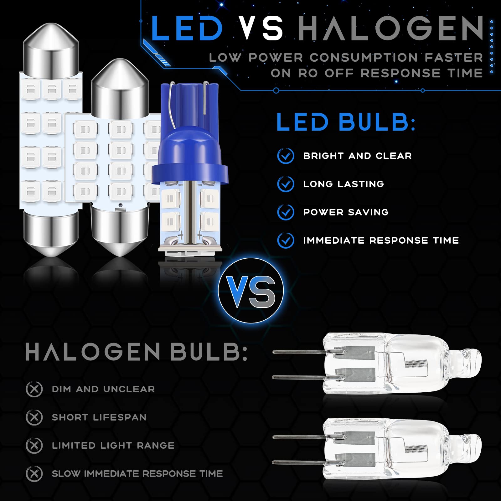 Tallew 24 Pieces Dome Light Bulb Kit Set T10 31 Mm 42 Mm Led Festoon, Led Interior Replacement Bulbs For Car Map Door Courtesy(Blue)